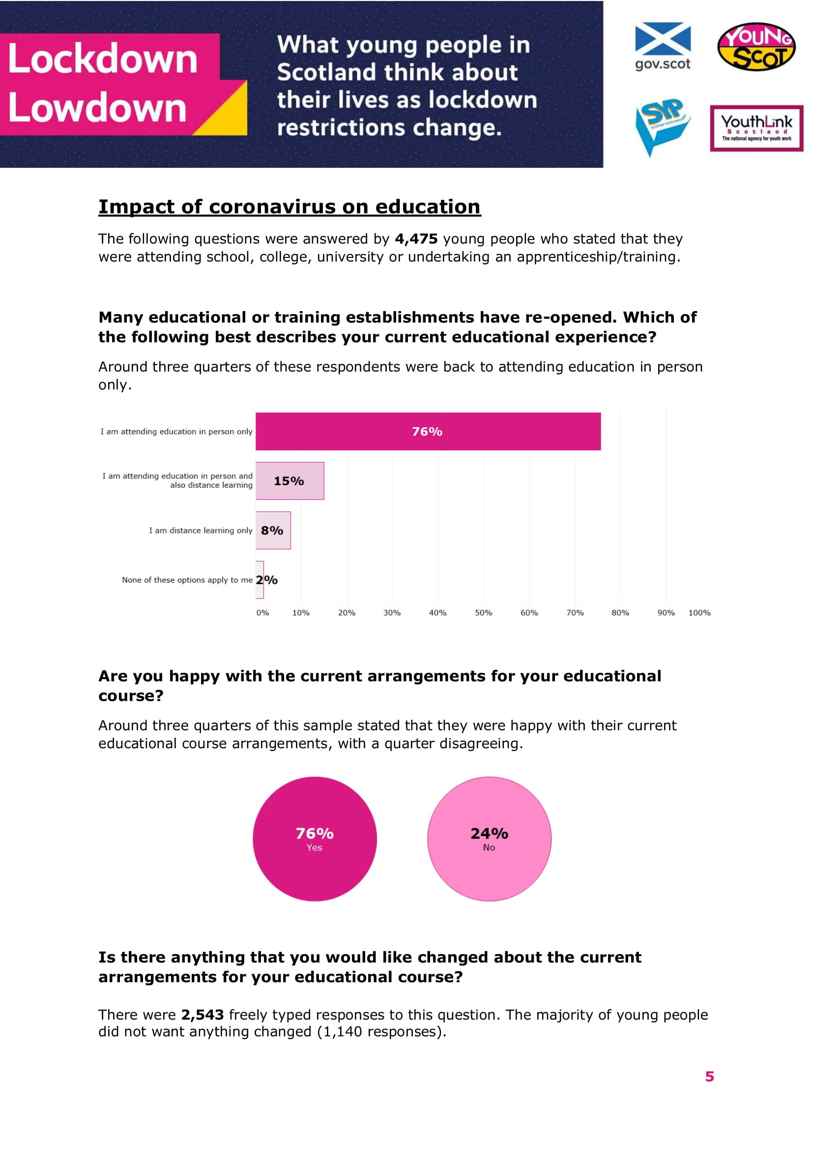Dec2020-LockdowLowdown-V2-Survey-Final-06.jpg