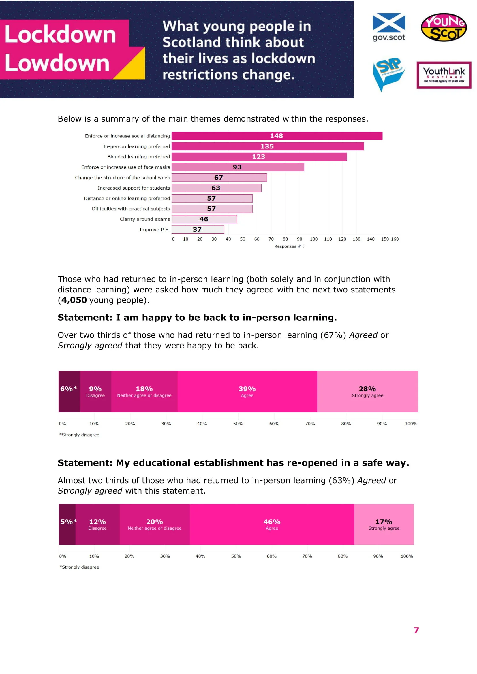 Dec2020-LockdowLowdown-V2-Survey-Final-08.jpg