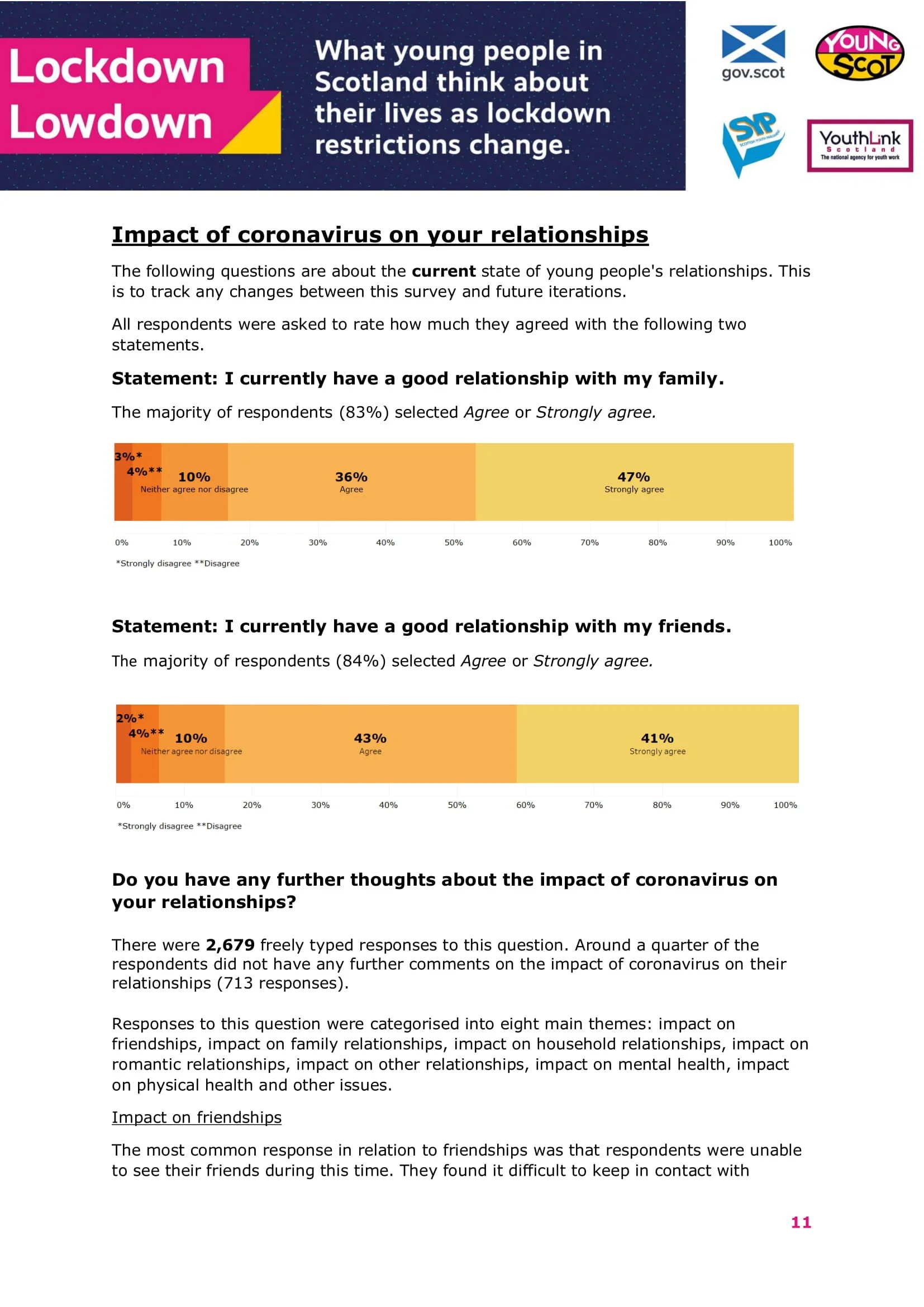 Dec2020-LockdowLowdown-V2-Survey-Final-12.jpg