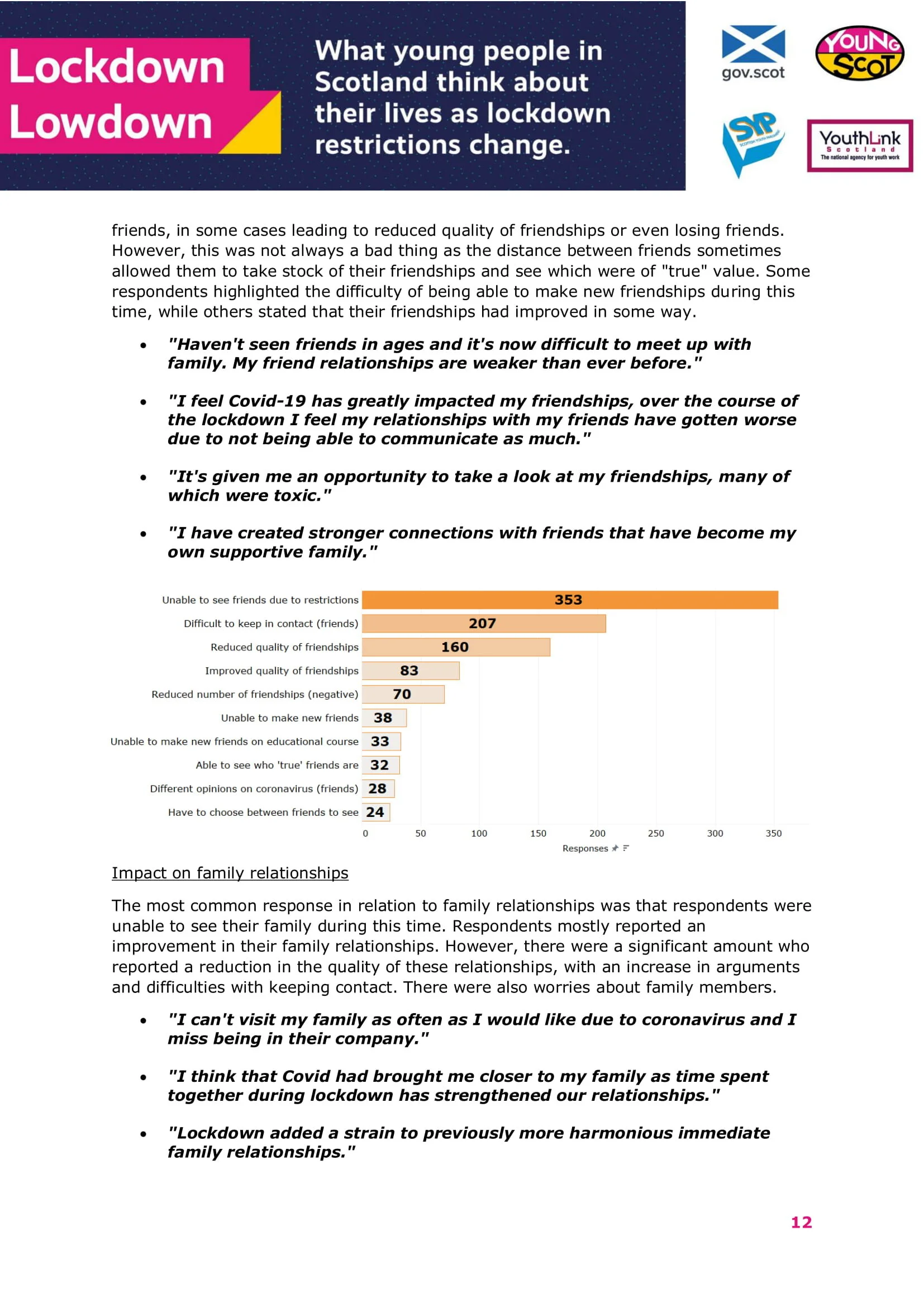 Dec2020-LockdowLowdown-V2-Survey-Final-13.jpg