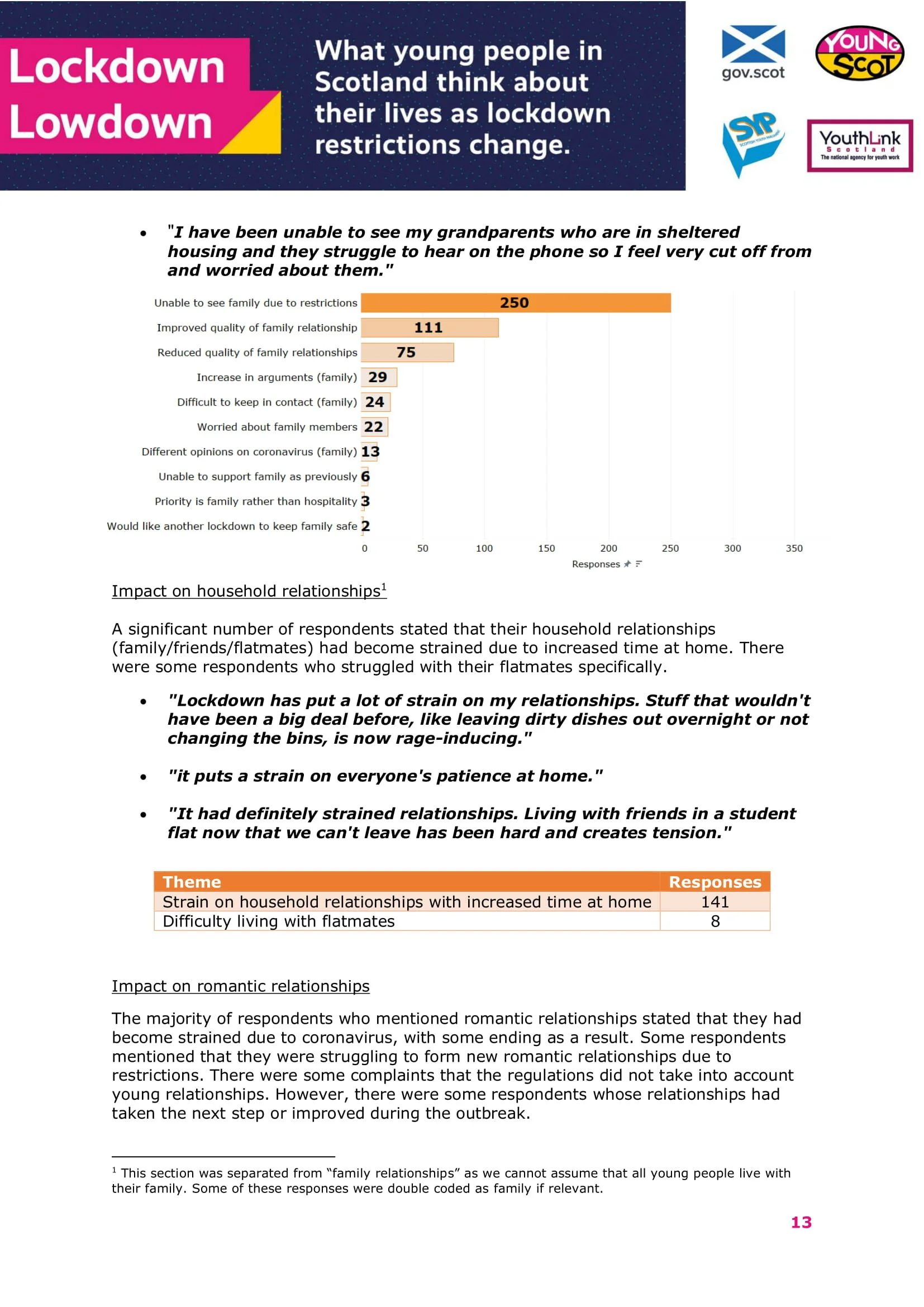 Dec2020-LockdowLowdown-V2-Survey-Final-14.jpg