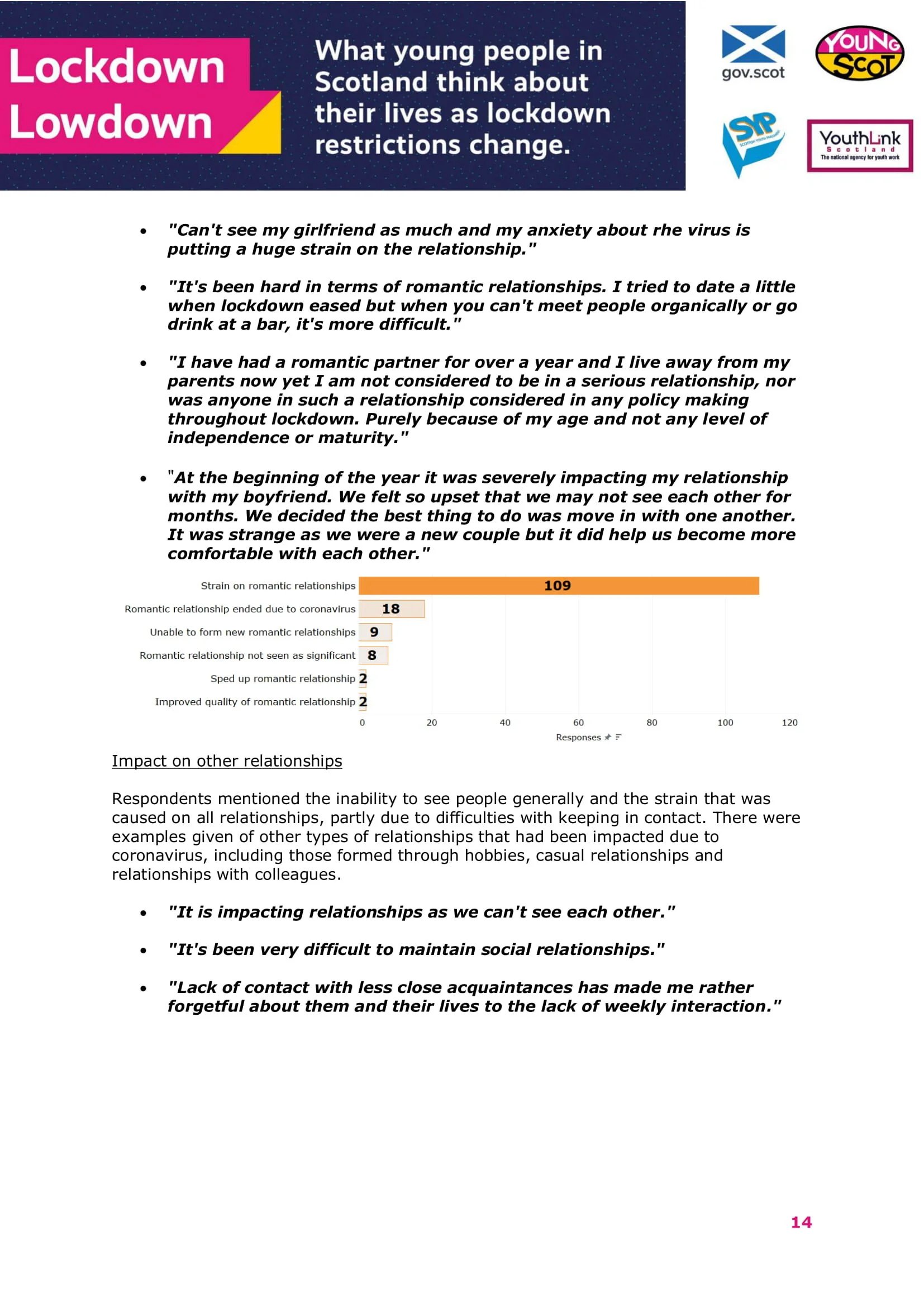 Dec2020-LockdowLowdown-V2-Survey-Final-15.jpg
