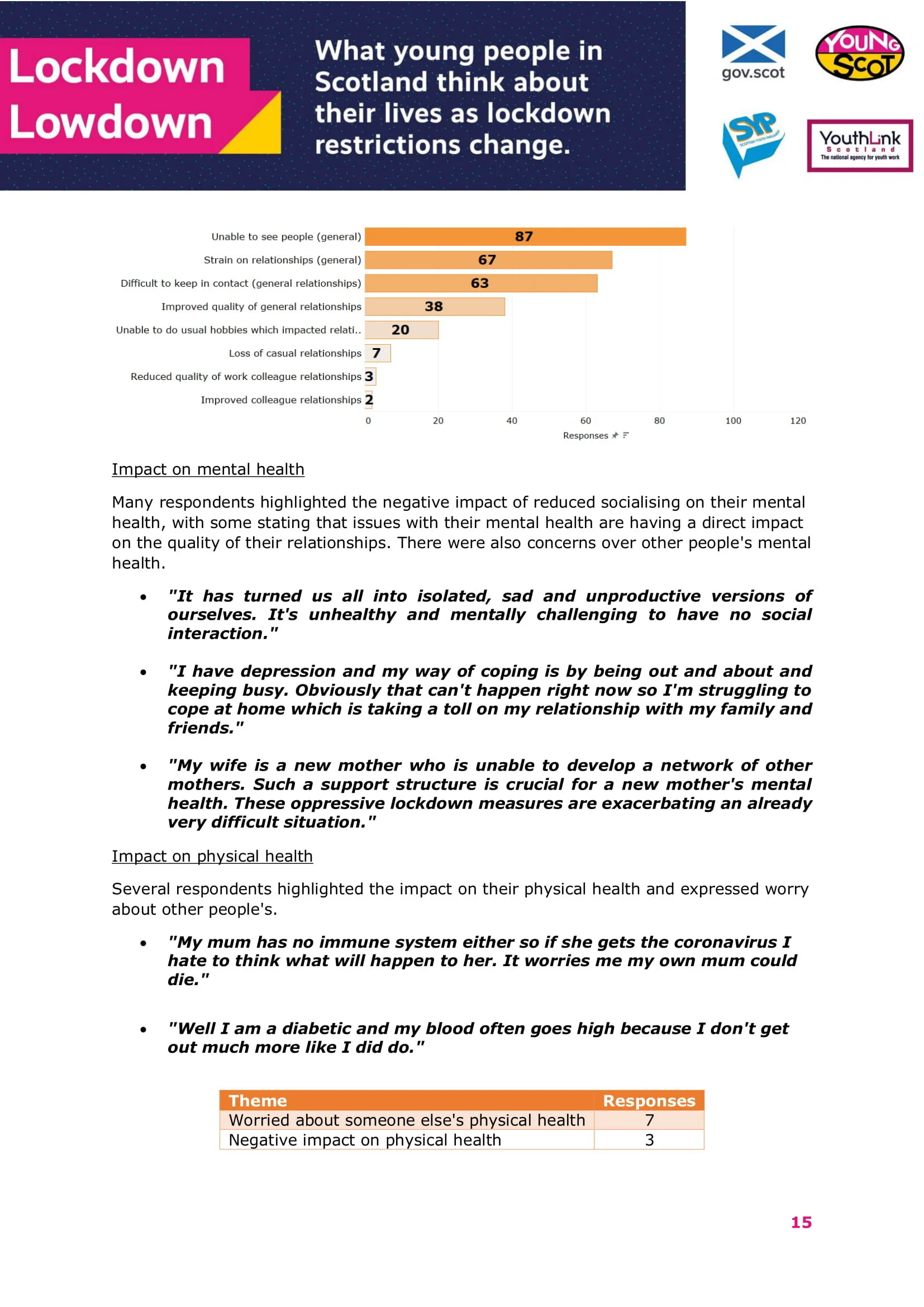 Dec2020-LockdowLowdown-V2-Survey-Final-16.jpg