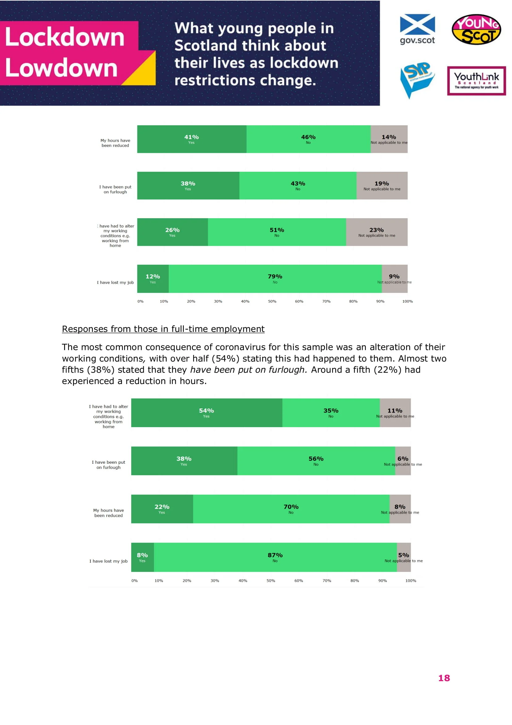 Dec2020-LockdowLowdown-V2-Survey-Final-19.jpg