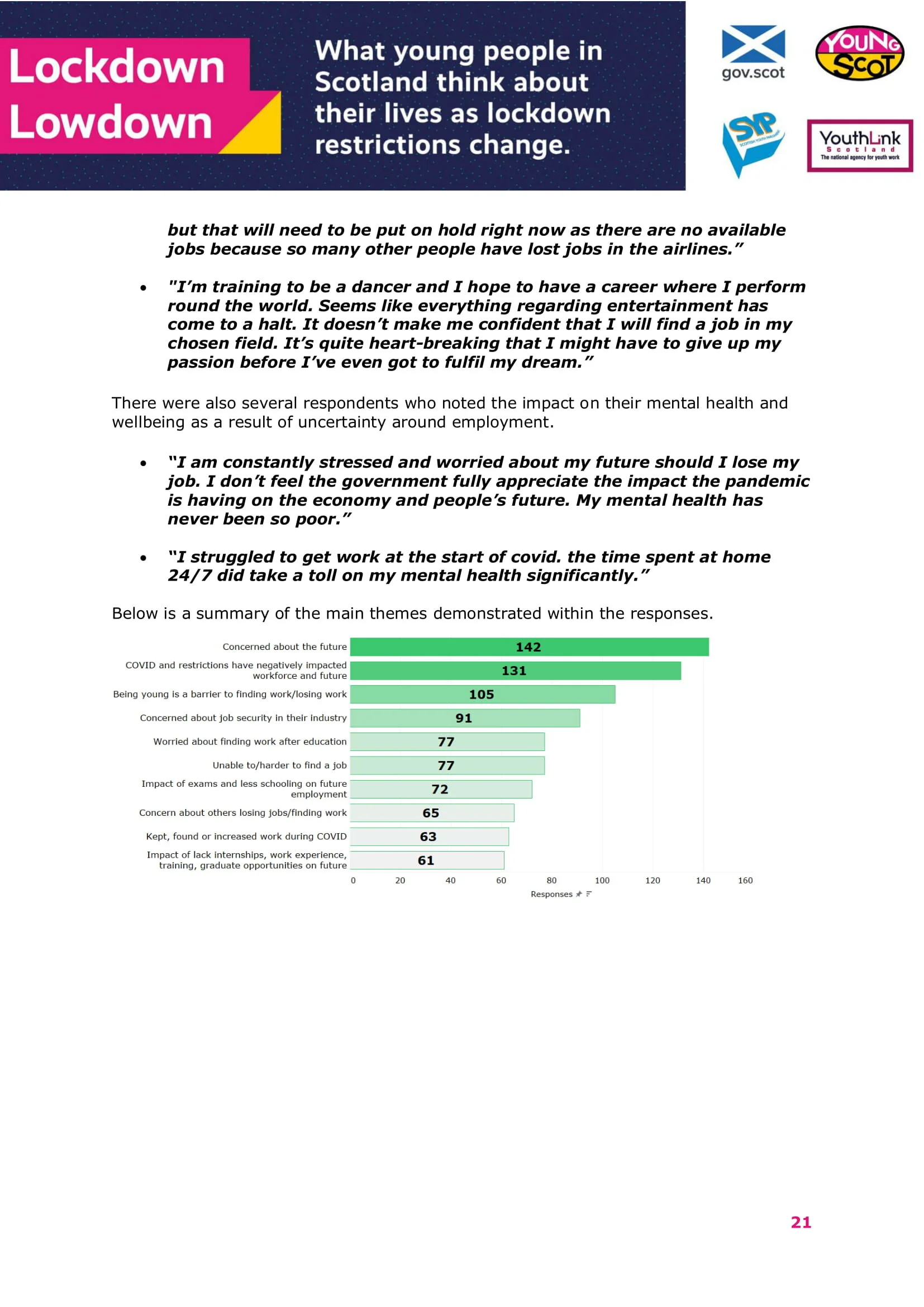 Dec2020-LockdowLowdown-V2-Survey-Final-22.jpg