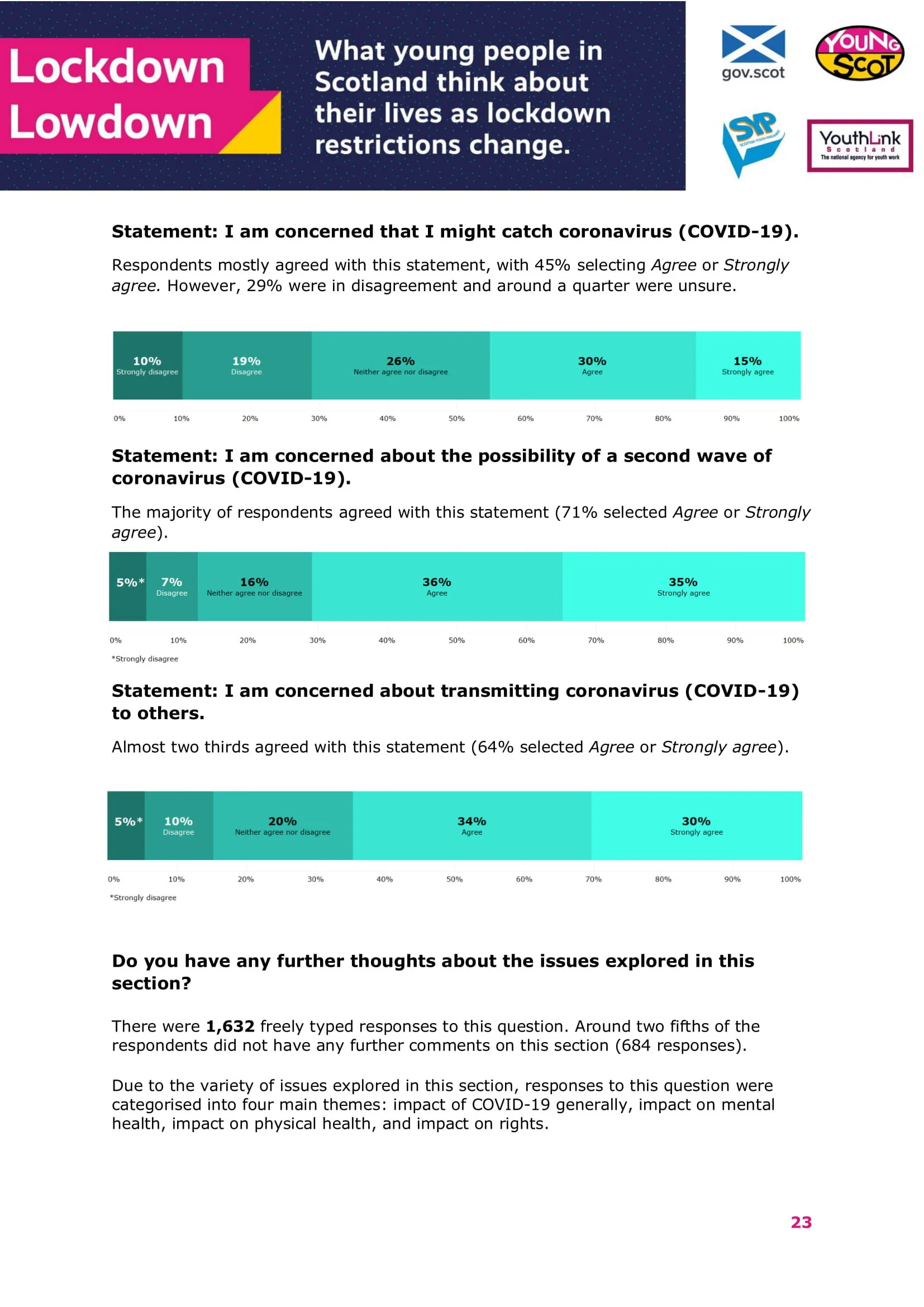 Dec2020-LockdowLowdown-V2-Survey-Final-24.jpg