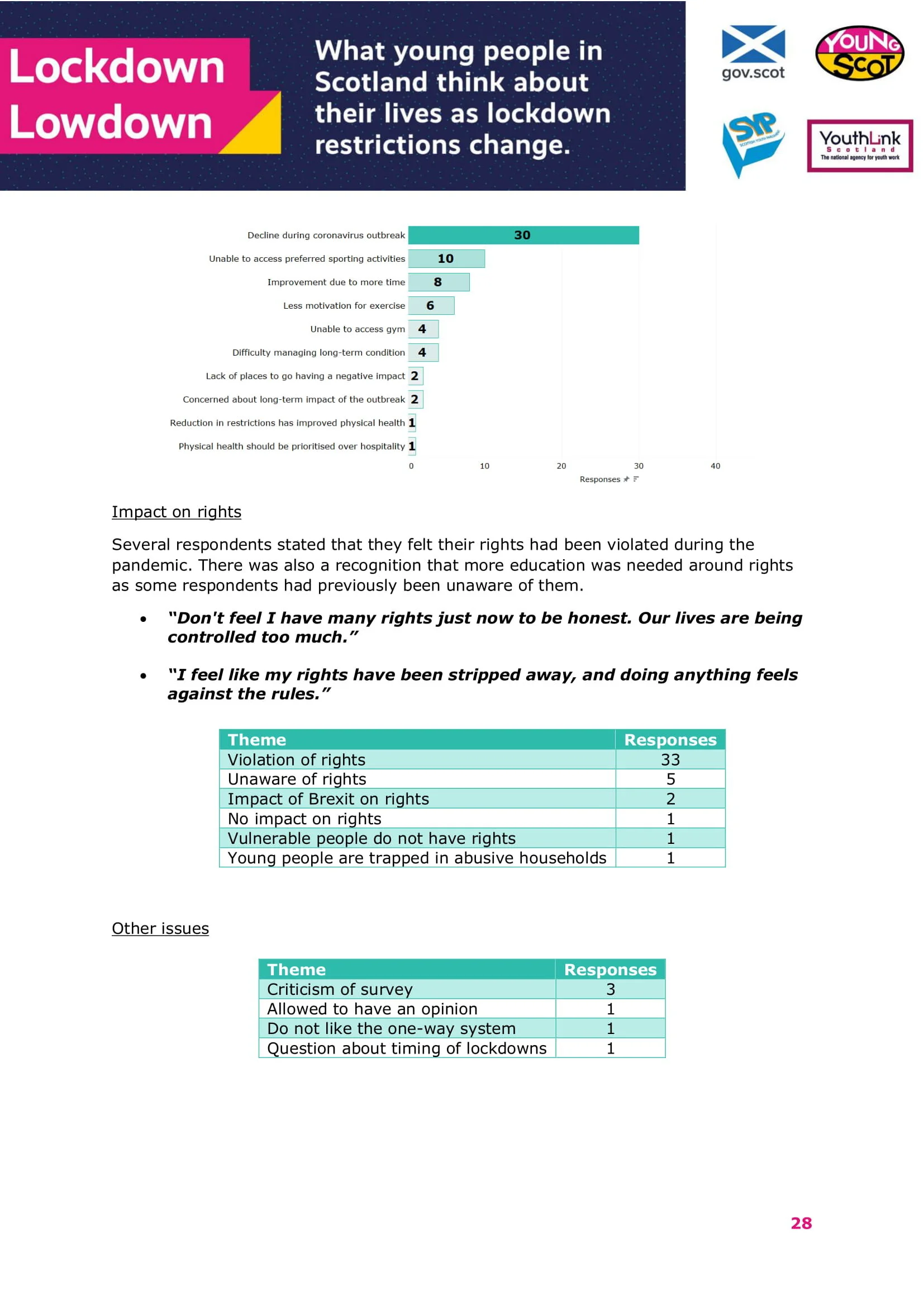 Dec2020-LockdowLowdown-V2-Survey-Final-29.jpg