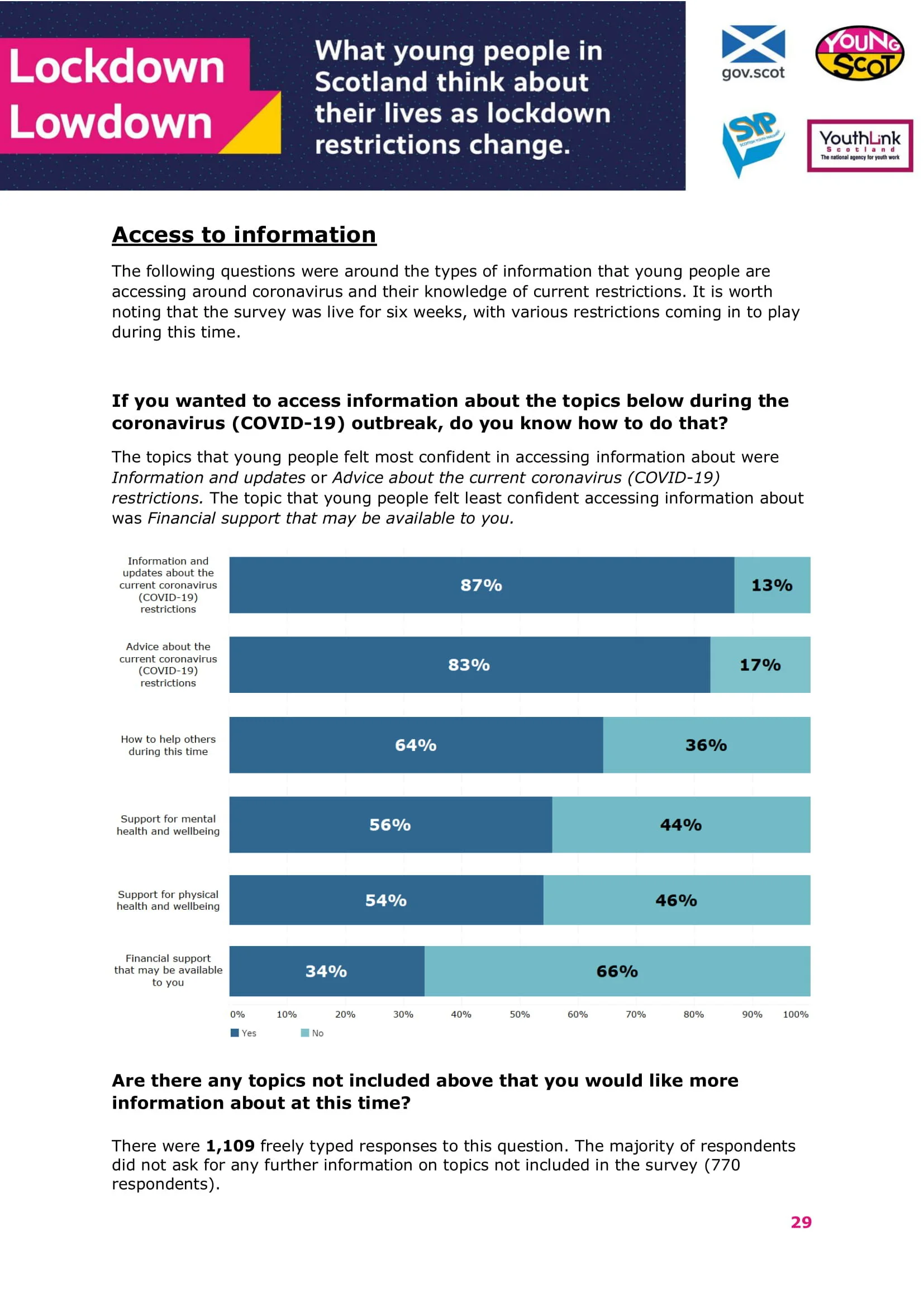 Dec2020-LockdowLowdown-V2-Survey-Final-30.jpg