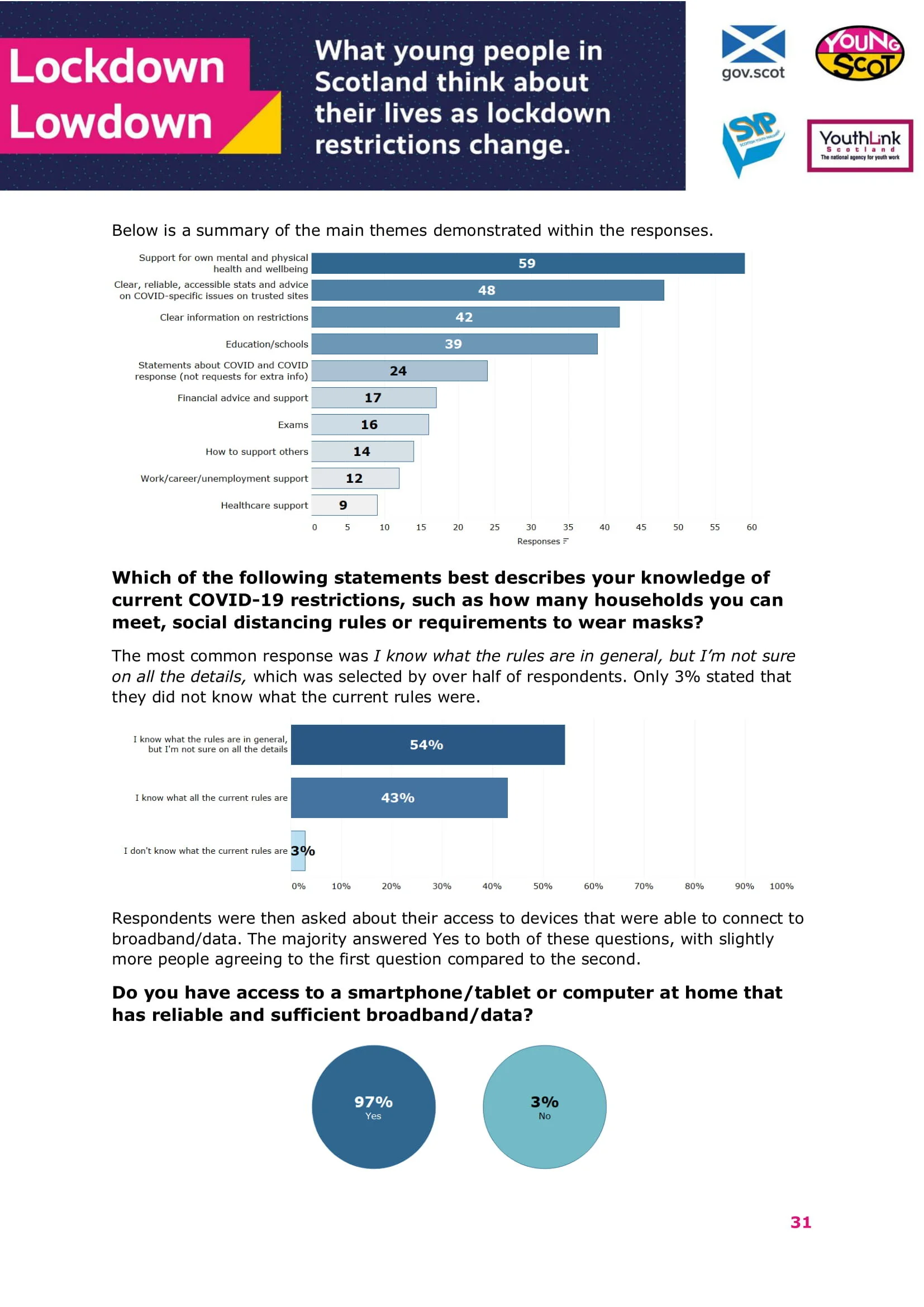 Dec2020-LockdowLowdown-V2-Survey-Final-32.jpg