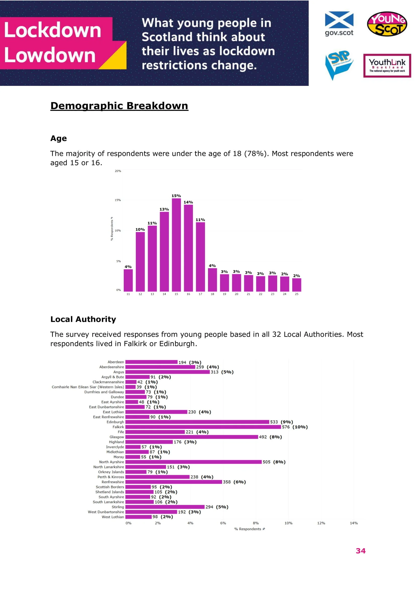 Dec2020-LockdowLowdown-V2-Survey-Final-35.jpg