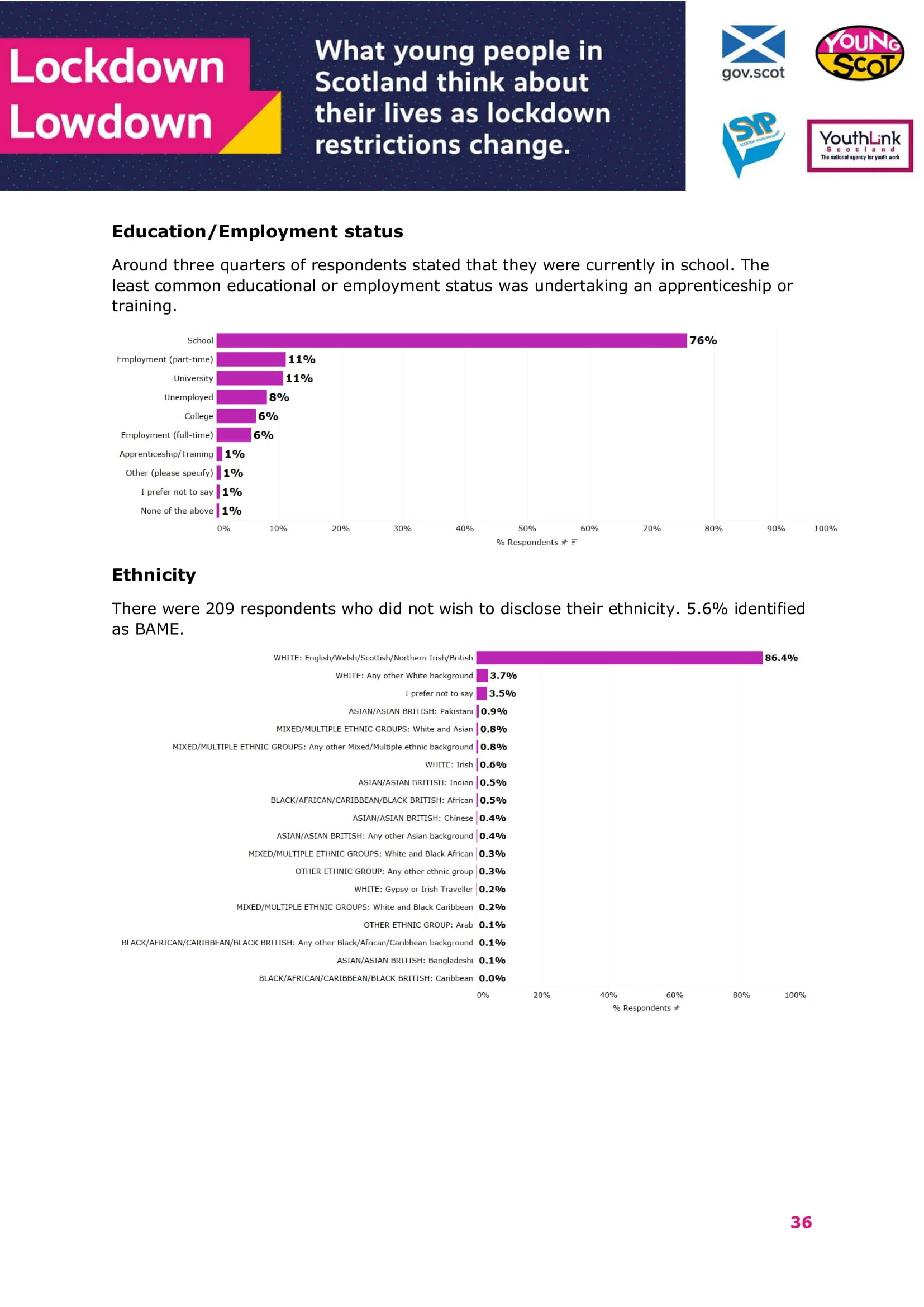 Dec2020-LockdowLowdown-V2-Survey-Final-37.jpg