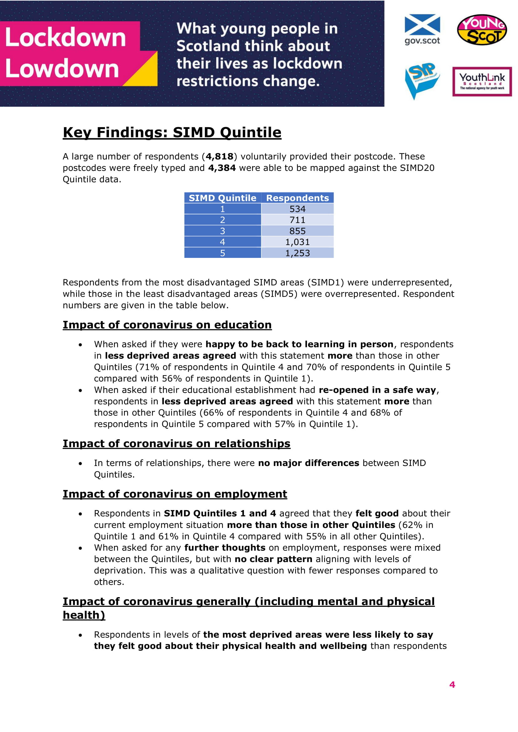 Jan2021-LockdownLowdown-V2-Survey-Demographic-Breakdown (1)-05.jpg