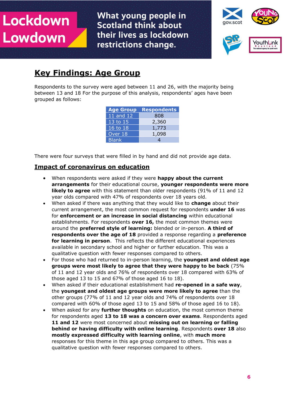 Jan2021-LockdownLowdown-V2-Survey-Demographic-Breakdown (1)-07.jpg