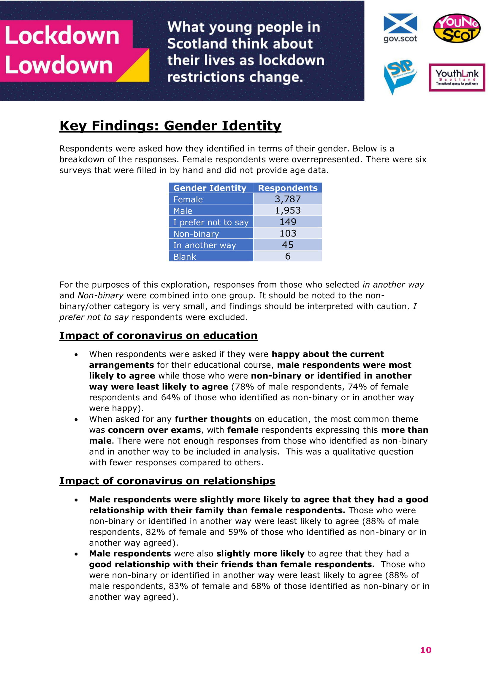 Jan2021-LockdownLowdown-V2-Survey-Demographic-Breakdown (1)-11.jpg