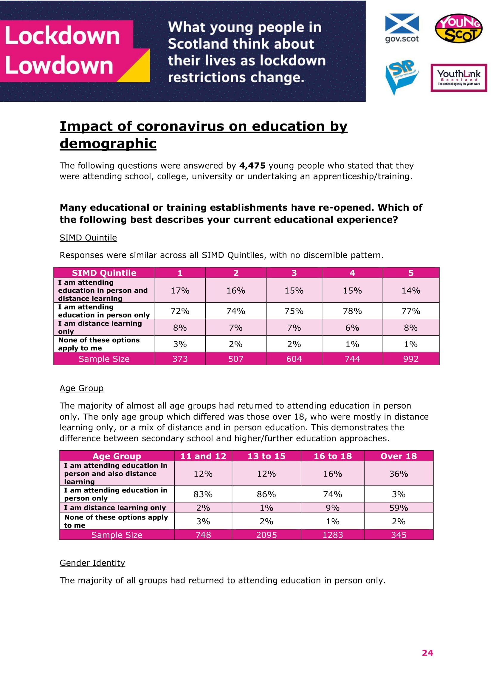 Jan2021-LockdownLowdown-V2-Survey-Demographic-Breakdown (1)-25.jpg