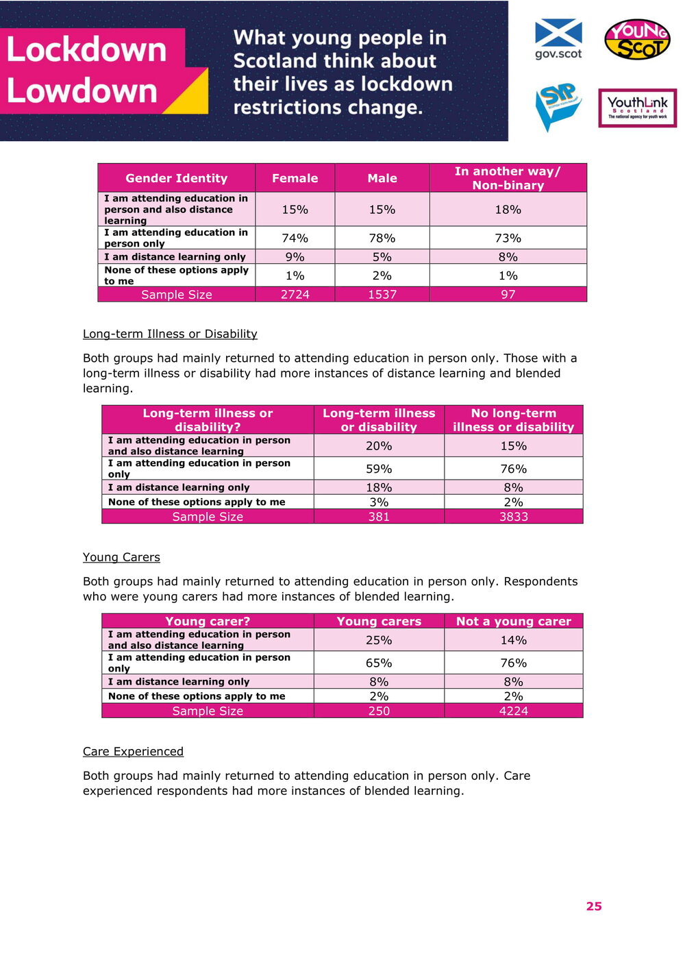 Jan2021-LockdownLowdown-V2-Survey-Demographic-Breakdown (1)-26.jpg