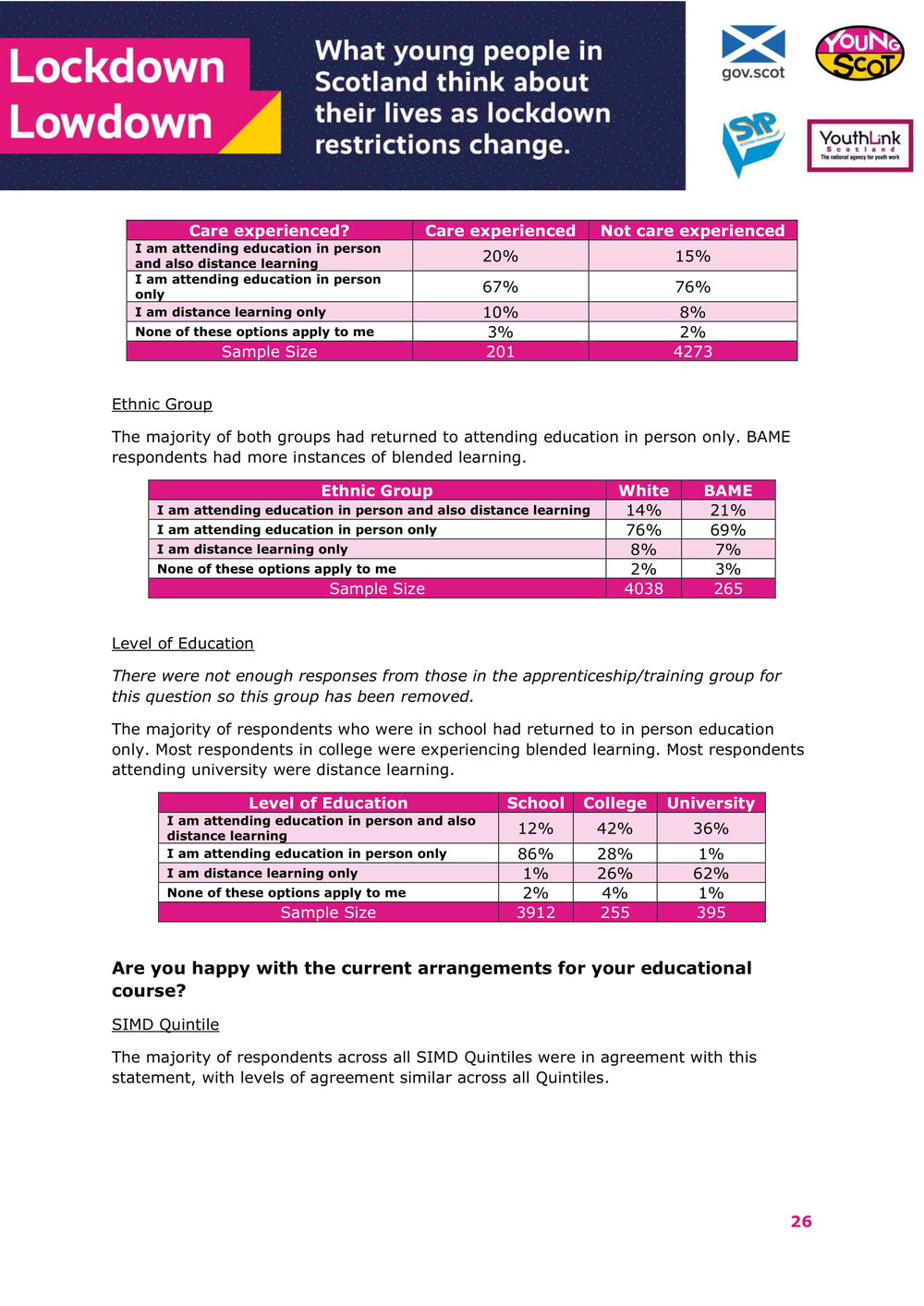 Jan2021-LockdownLowdown-V2-Survey-Demographic-Breakdown (1)-27.jpg