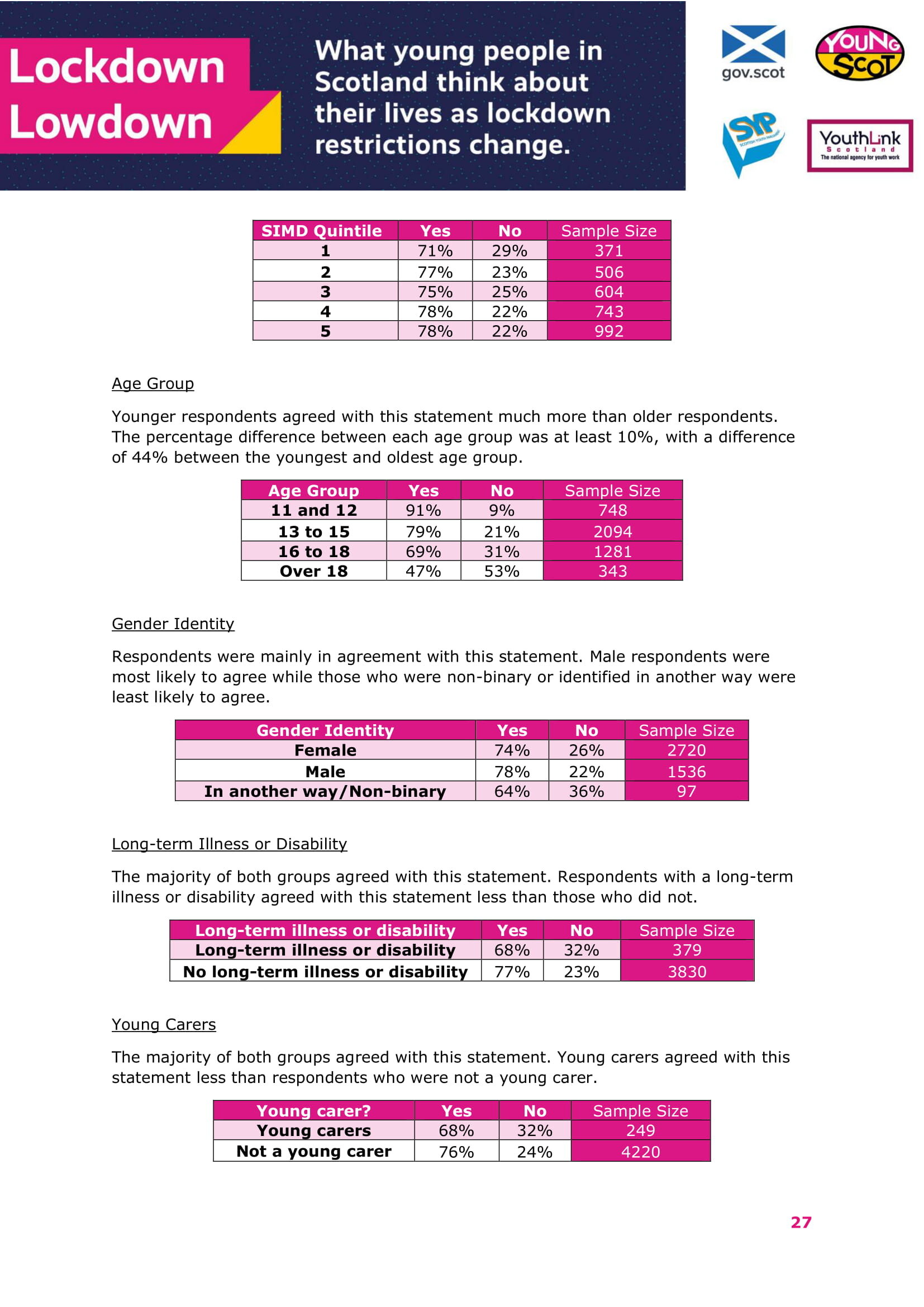 Jan2021-LockdownLowdown-V2-Survey-Demographic-Breakdown (1)-28.jpg