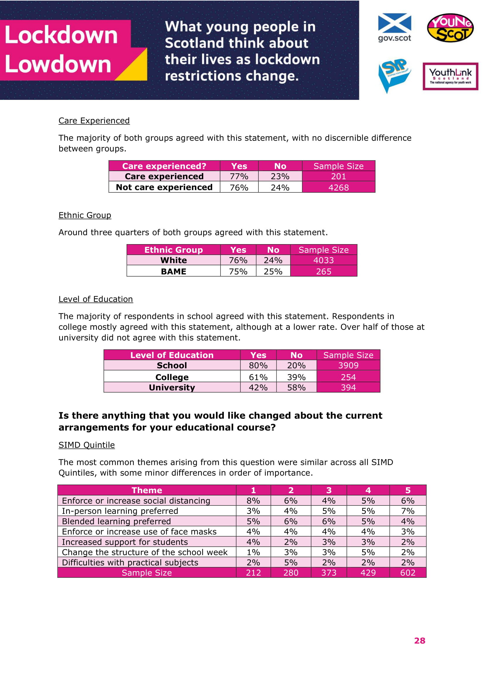 Jan2021-LockdownLowdown-V2-Survey-Demographic-Breakdown (1)-29.jpg