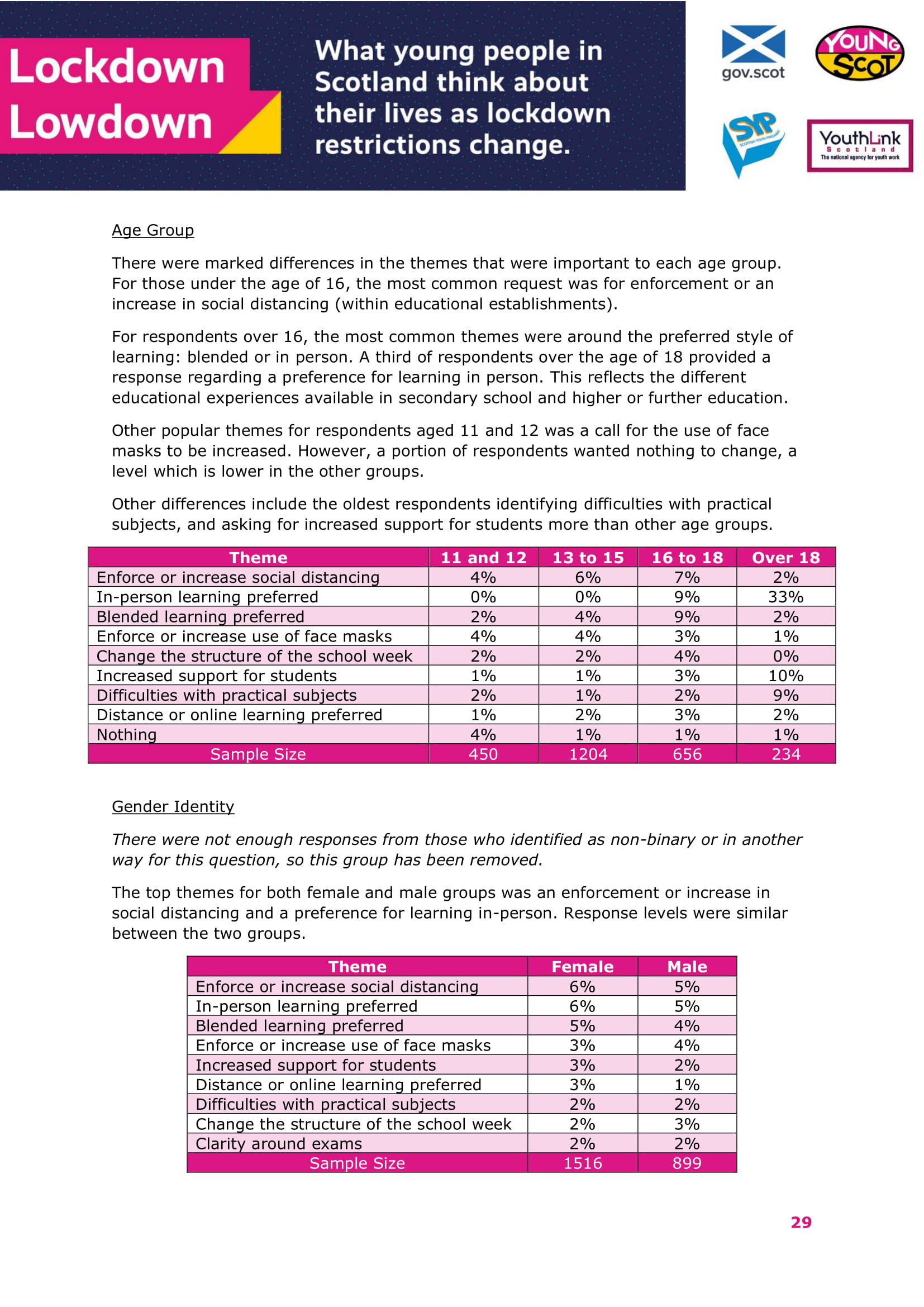 Jan2021-LockdownLowdown-V2-Survey-Demographic-Breakdown (1)-30.jpg