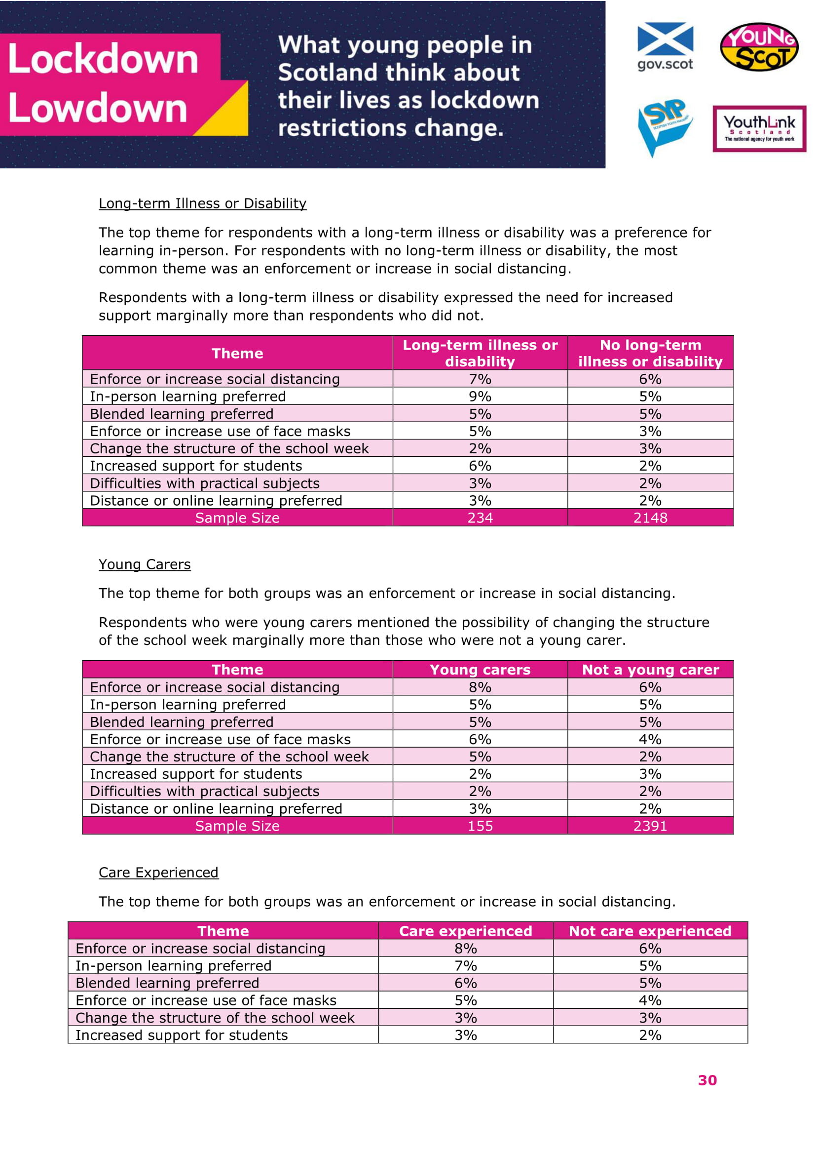 Jan2021-LockdownLowdown-V2-Survey-Demographic-Breakdown (1)-31.jpg