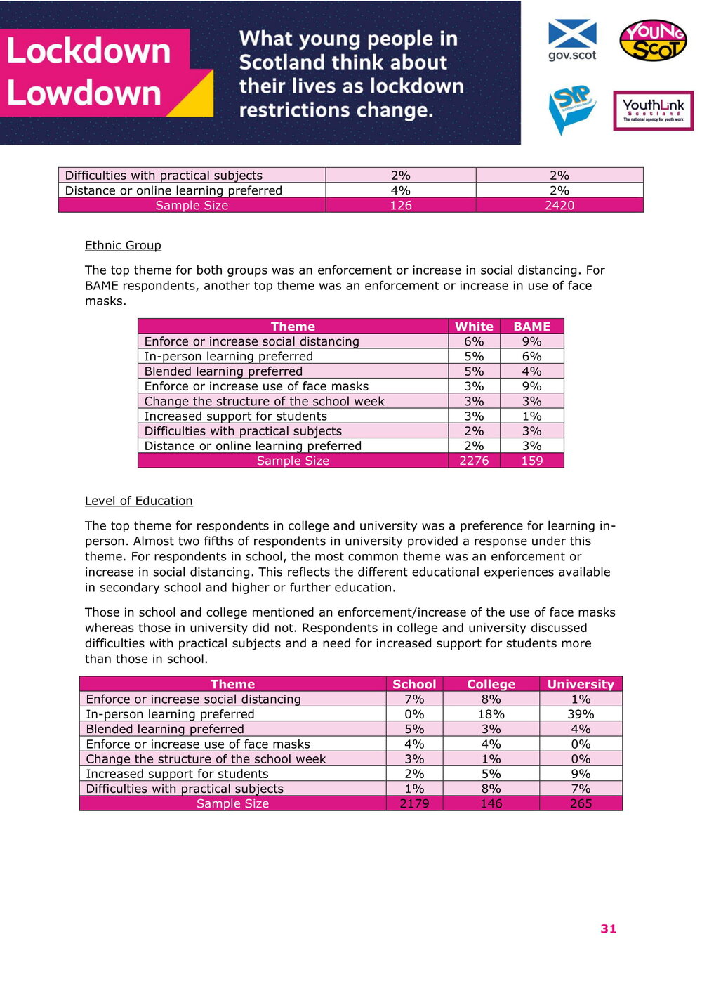 Jan2021-LockdownLowdown-V2-Survey-Demographic-Breakdown (1)-32.jpg