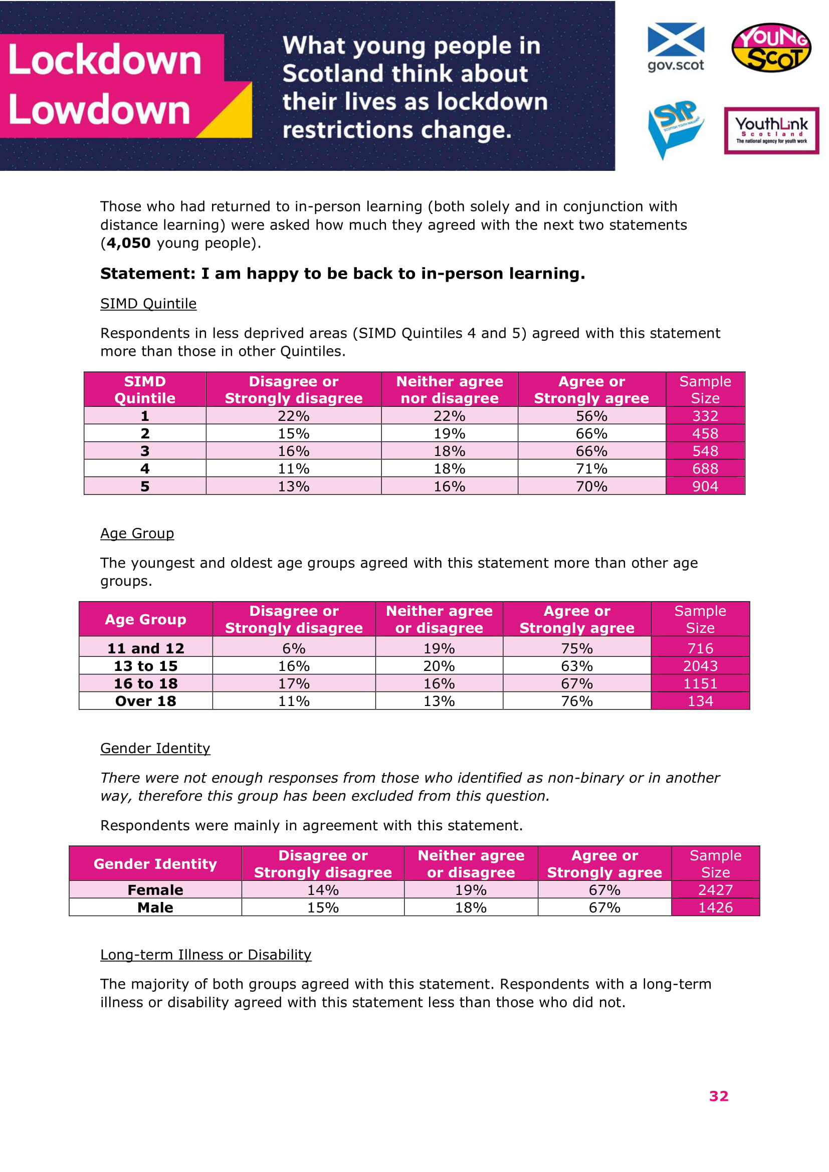 Jan2021-LockdownLowdown-V2-Survey-Demographic-Breakdown (1)-33.jpg