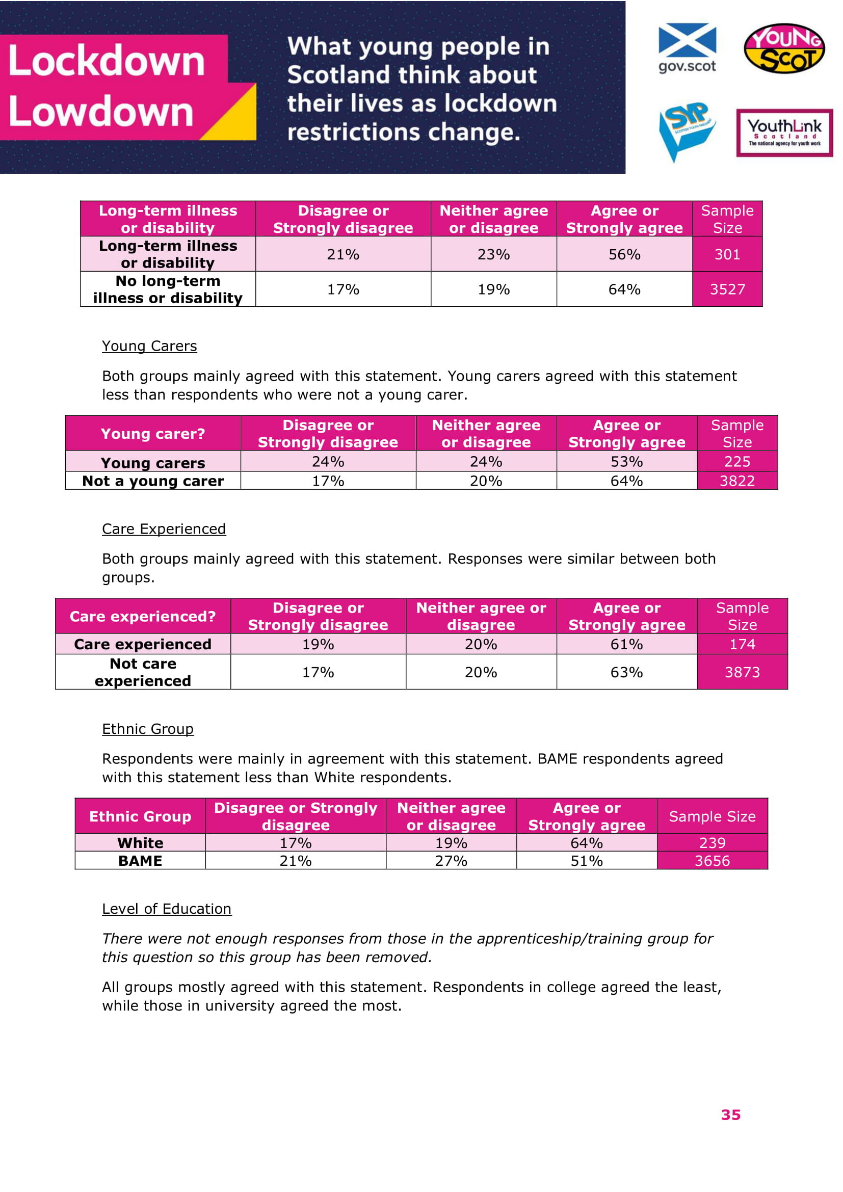 Jan2021-LockdownLowdown-V2-Survey-Demographic-Breakdown (1)-36.jpg