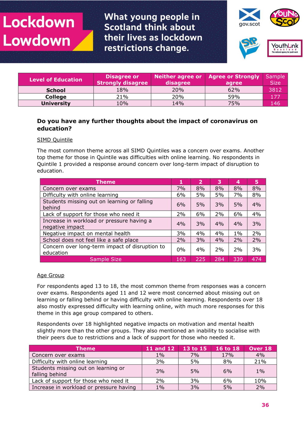 Jan2021-LockdownLowdown-V2-Survey-Demographic-Breakdown (1)-37.jpg