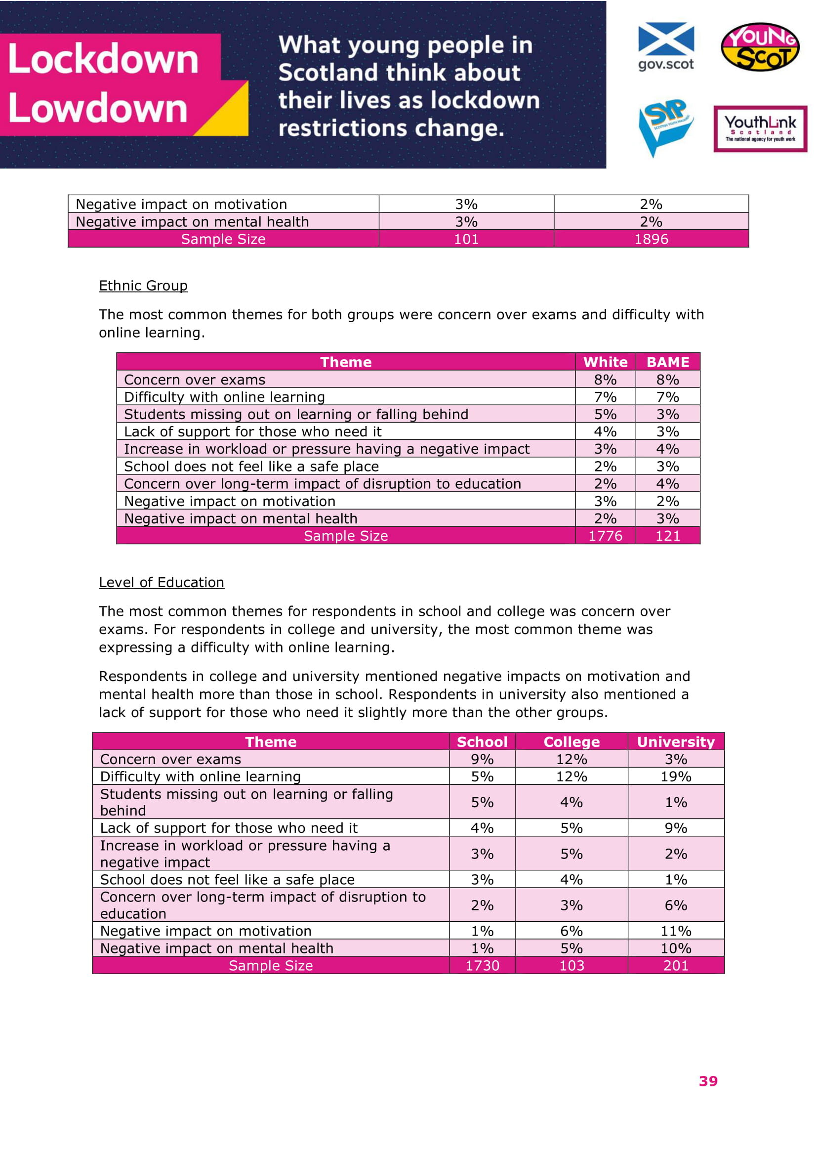 Jan2021-LockdownLowdown-V2-Survey-Demographic-Breakdown (1)-40.jpg