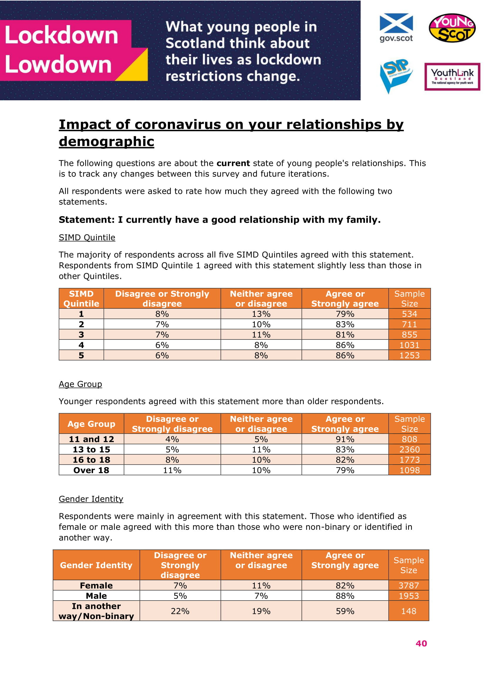 Jan2021-LockdownLowdown-V2-Survey-Demographic-Breakdown (1)-41.jpg