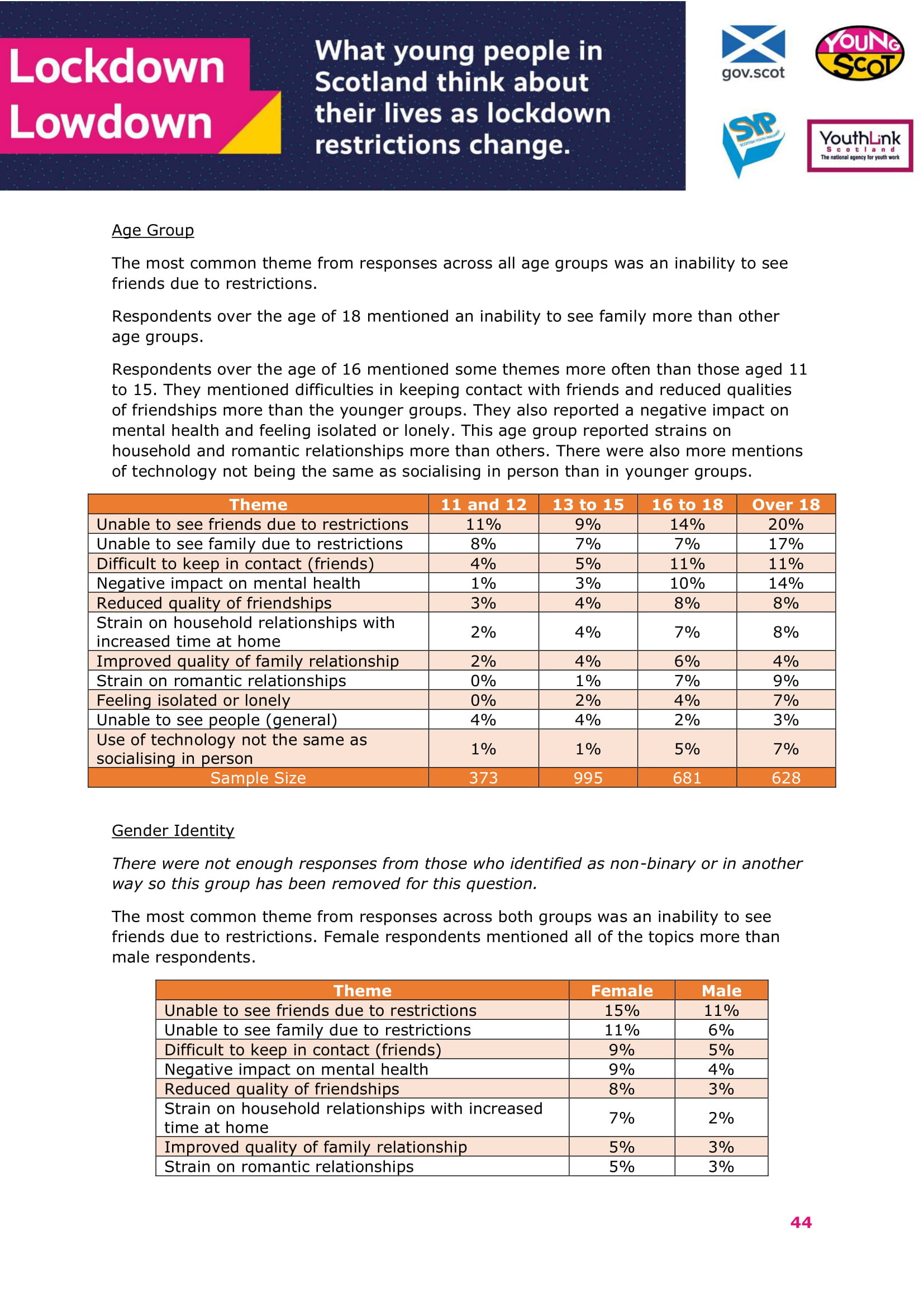 Jan2021-LockdownLowdown-V2-Survey-Demographic-Breakdown (1)-45.jpg