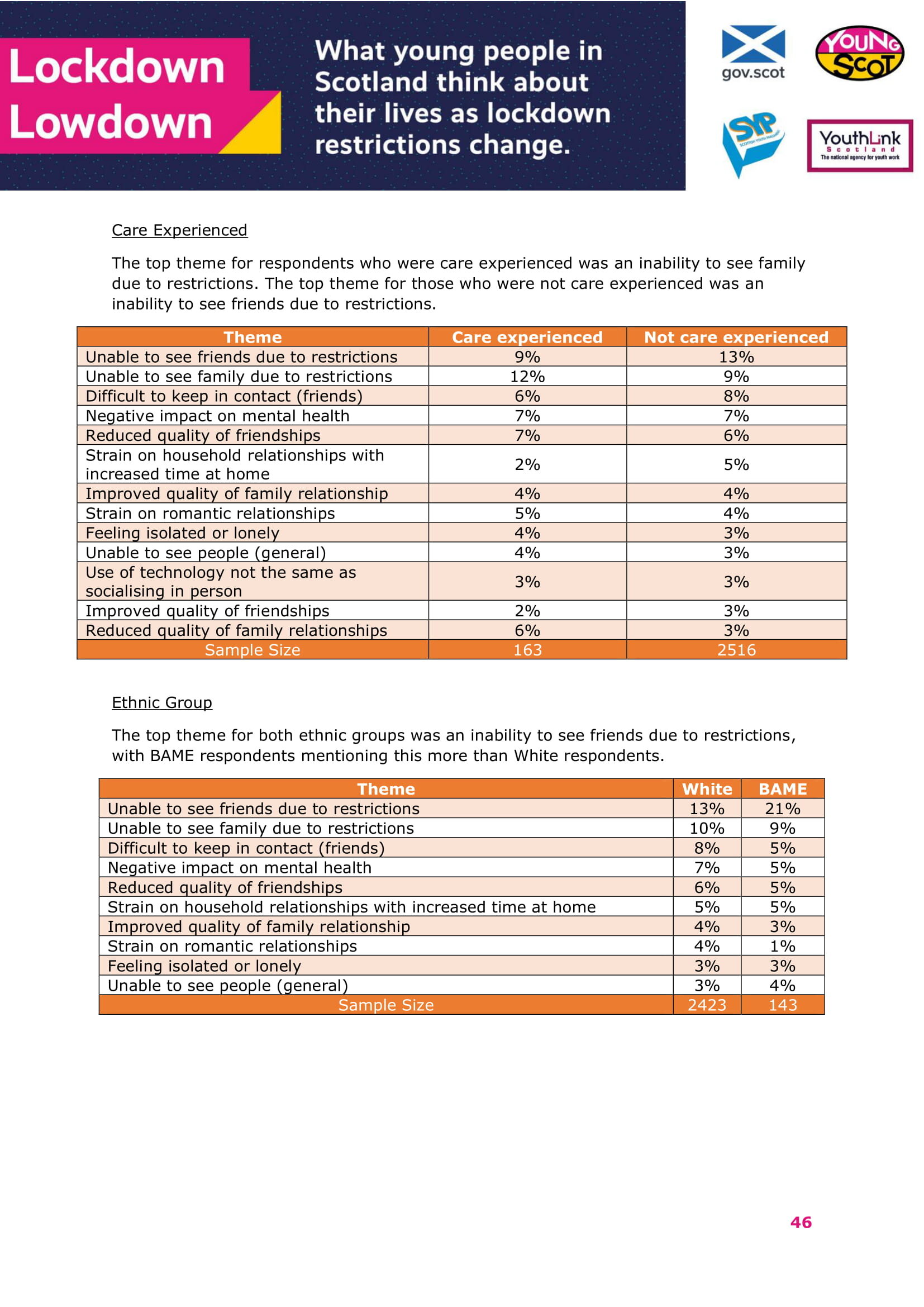 Jan2021-LockdownLowdown-V2-Survey-Demographic-Breakdown (1)-47.jpg