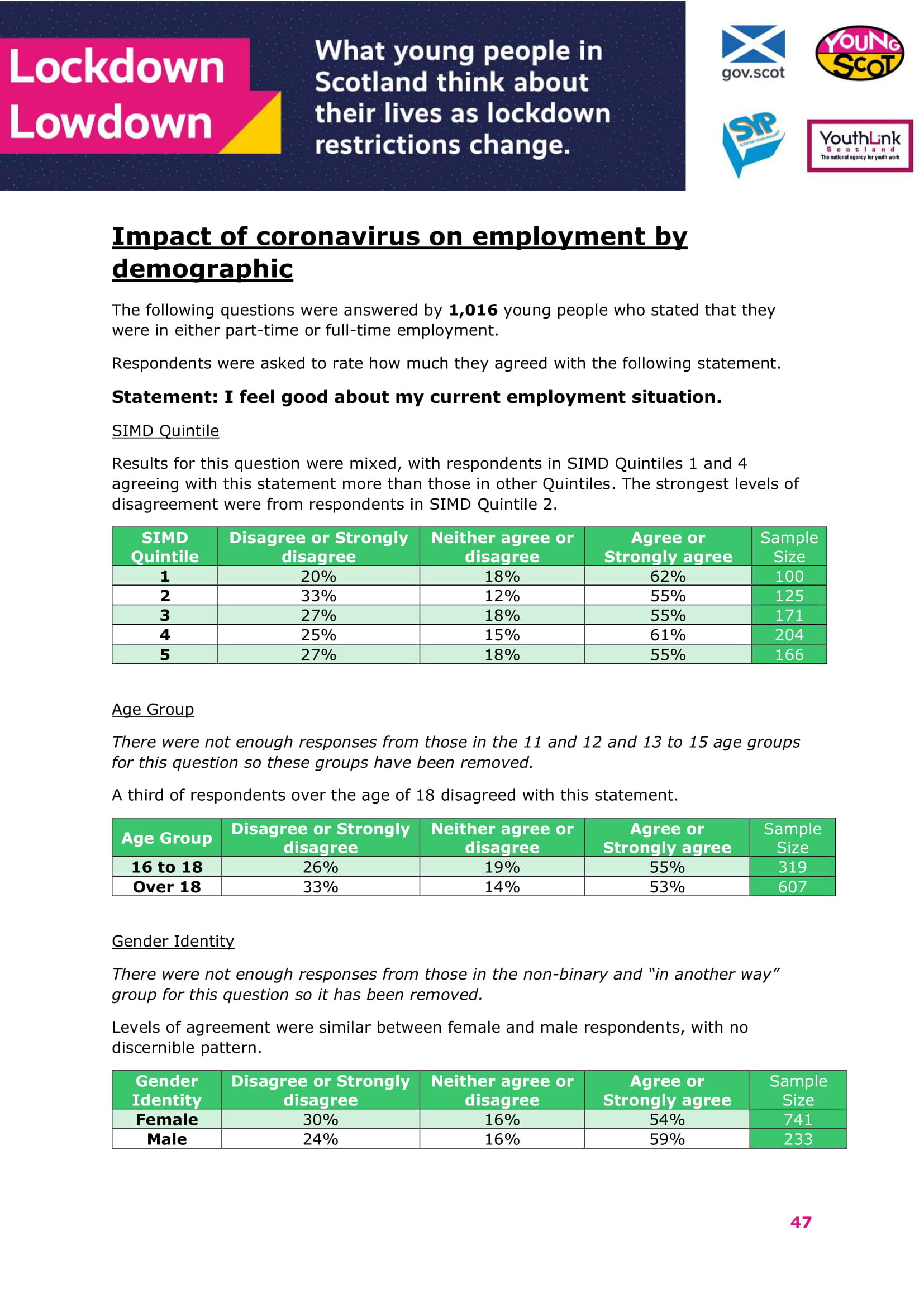 Jan2021-LockdownLowdown-V2-Survey-Demographic-Breakdown (1)-48.jpg