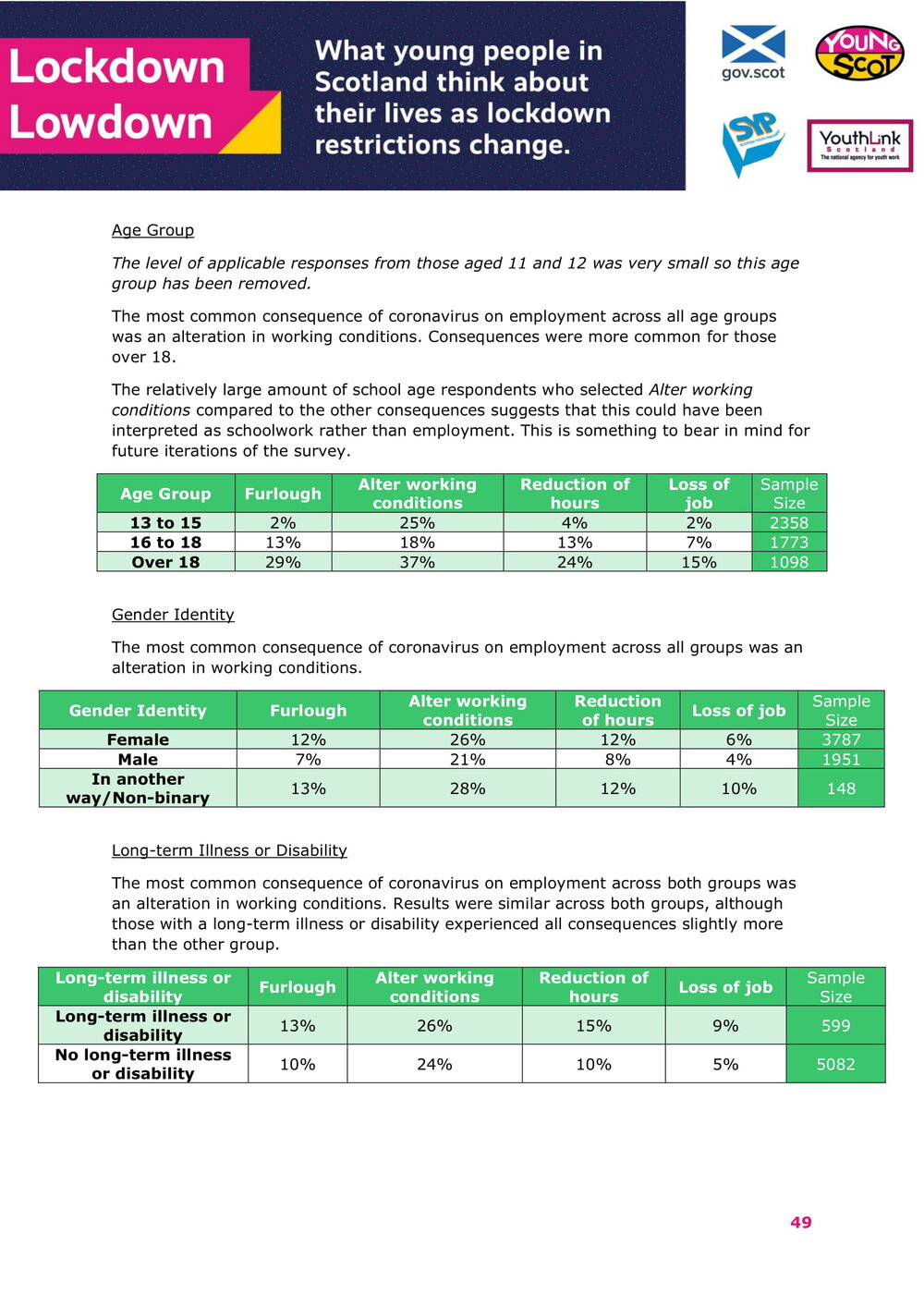 Jan2021-LockdownLowdown-V2-Survey-Demographic-Breakdown (1)-50.jpg