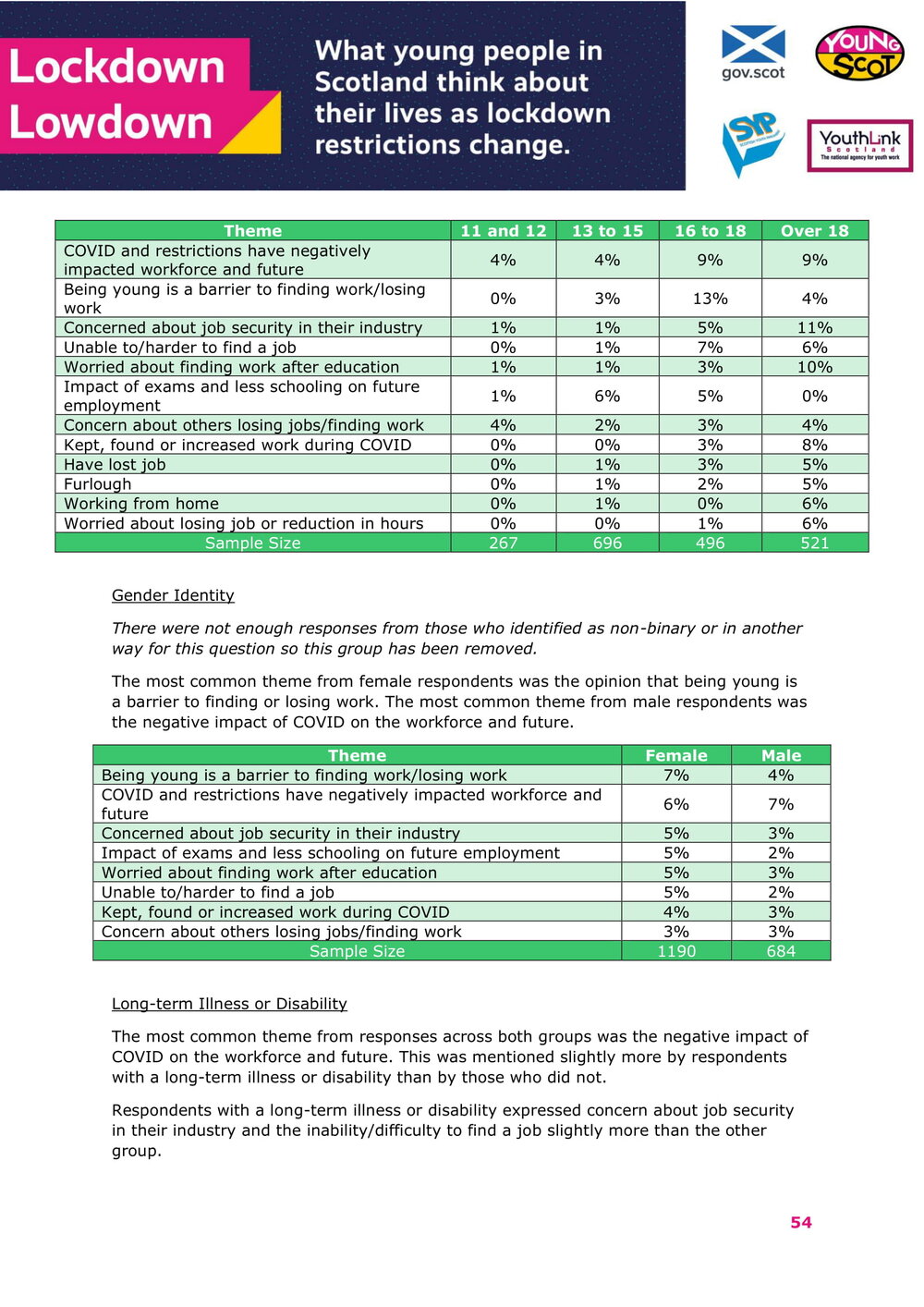 Jan2021-LockdownLowdown-V2-Survey-Demographic-Breakdown (1)-55.jpg