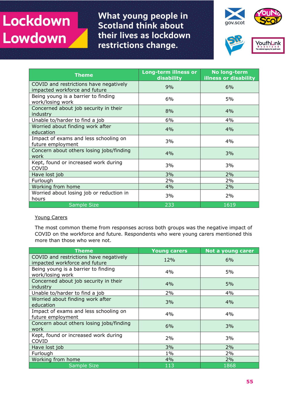 Jan2021-LockdownLowdown-V2-Survey-Demographic-Breakdown (1)-56.jpg