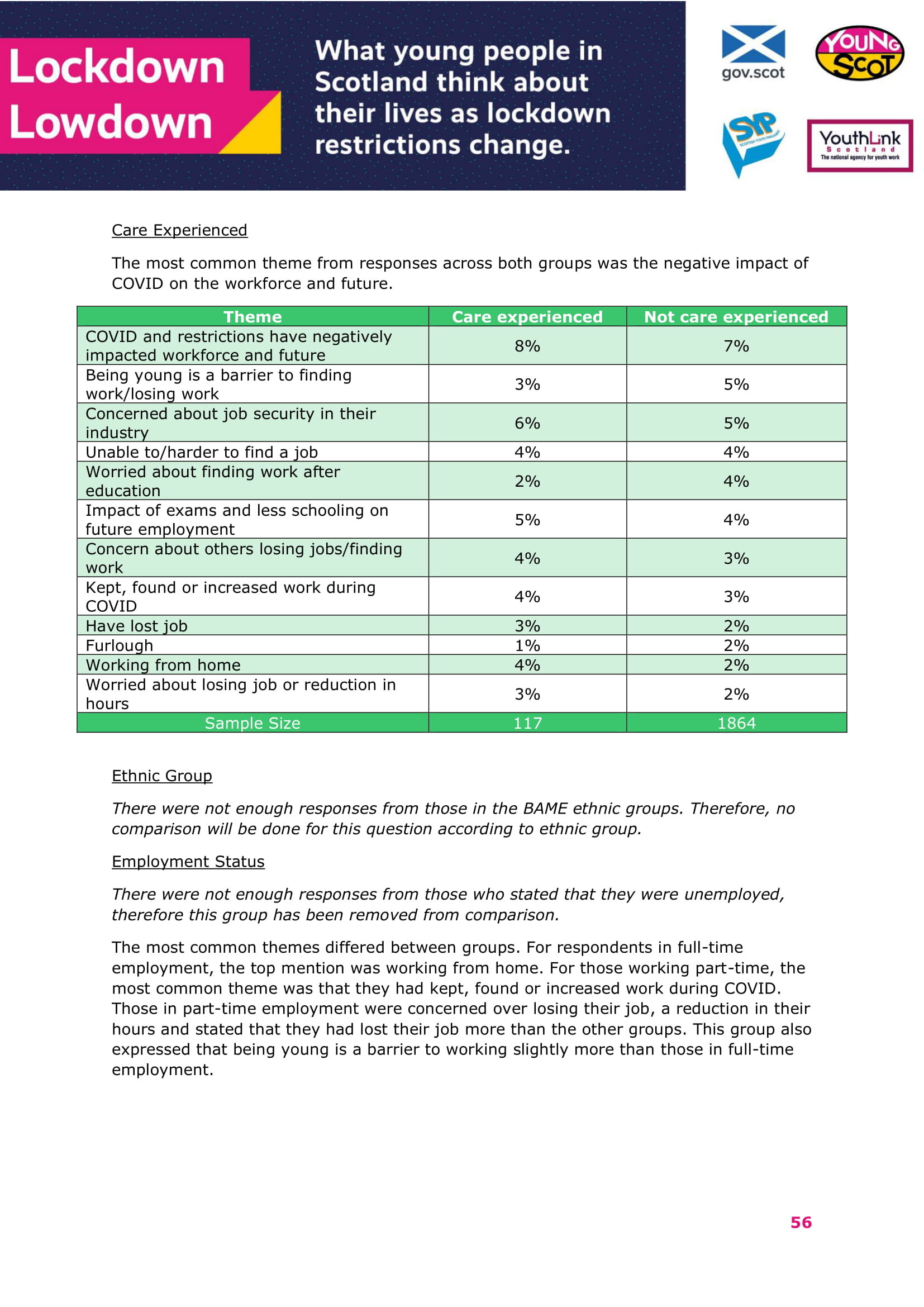 Jan2021-LockdownLowdown-V2-Survey-Demographic-Breakdown (1)-57.jpg