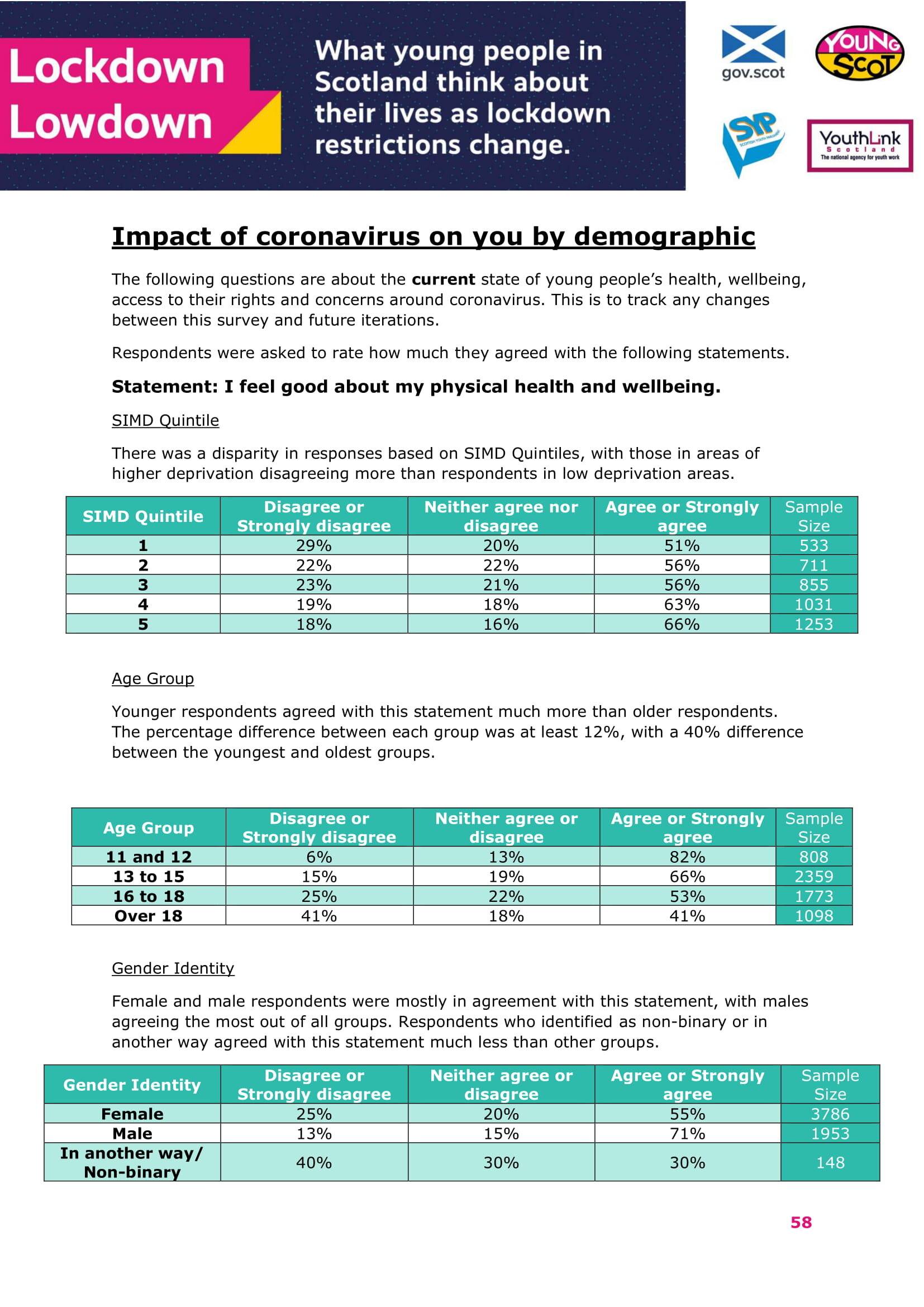 Jan2021-LockdownLowdown-V2-Survey-Demographic-Breakdown (1)-59.jpg