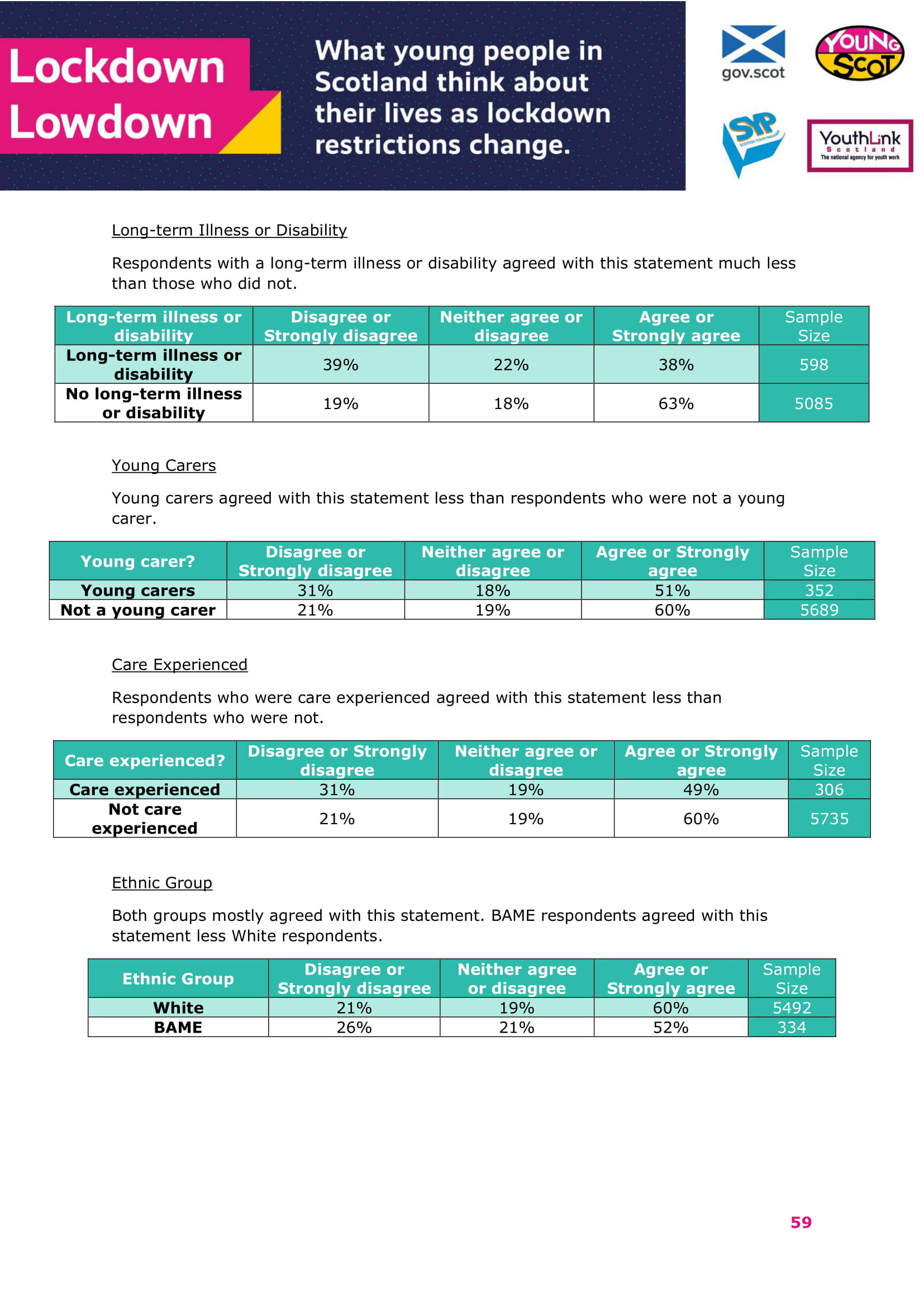 Jan2021-LockdownLowdown-V2-Survey-Demographic-Breakdown (1)-60.jpg