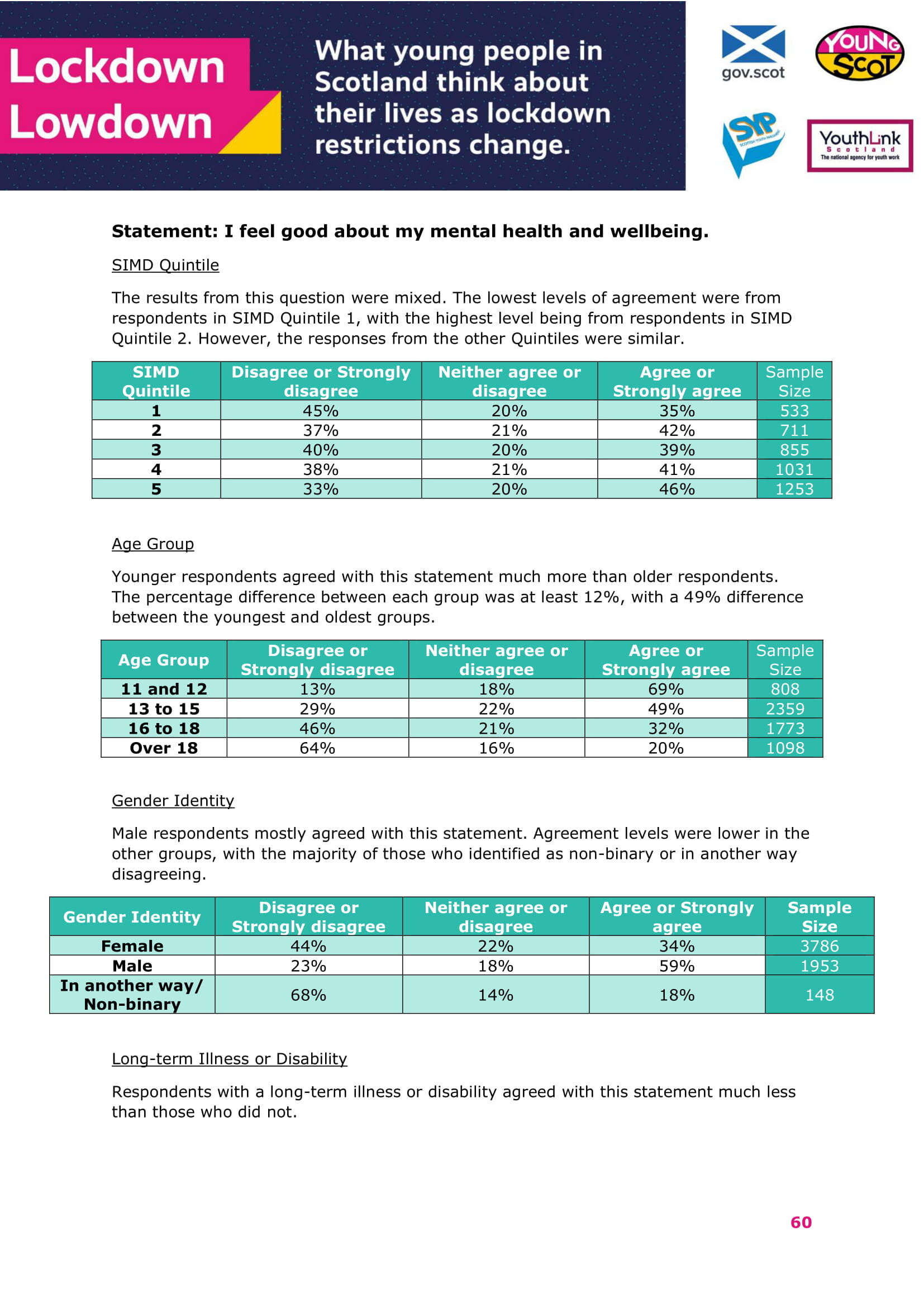 Jan2021-LockdownLowdown-V2-Survey-Demographic-Breakdown (1)-61.jpg