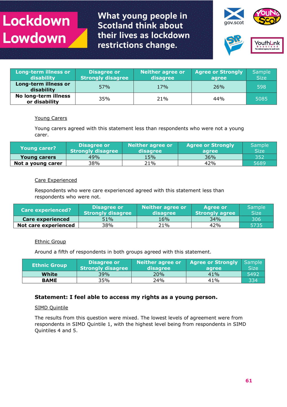 Jan2021-LockdownLowdown-V2-Survey-Demographic-Breakdown (1)-62.jpg