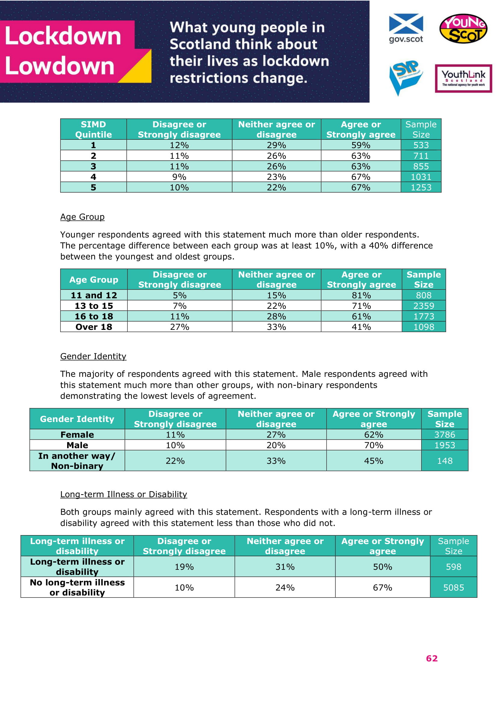 Jan2021-LockdownLowdown-V2-Survey-Demographic-Breakdown (1)-63.jpg