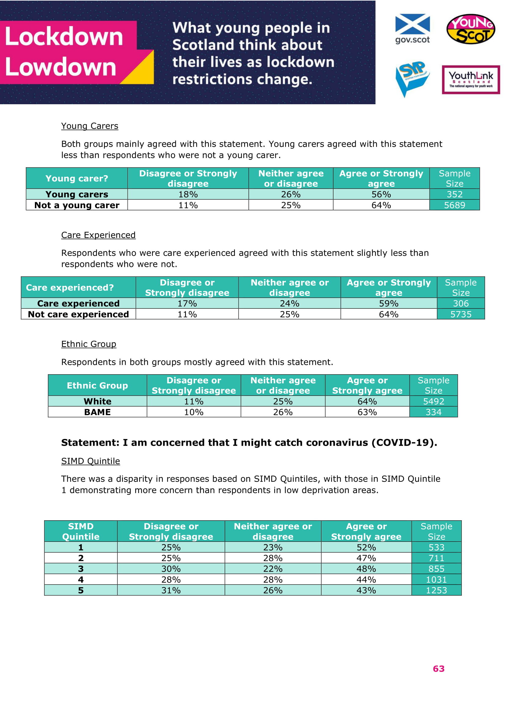 Jan2021-LockdownLowdown-V2-Survey-Demographic-Breakdown (1)-64.jpg