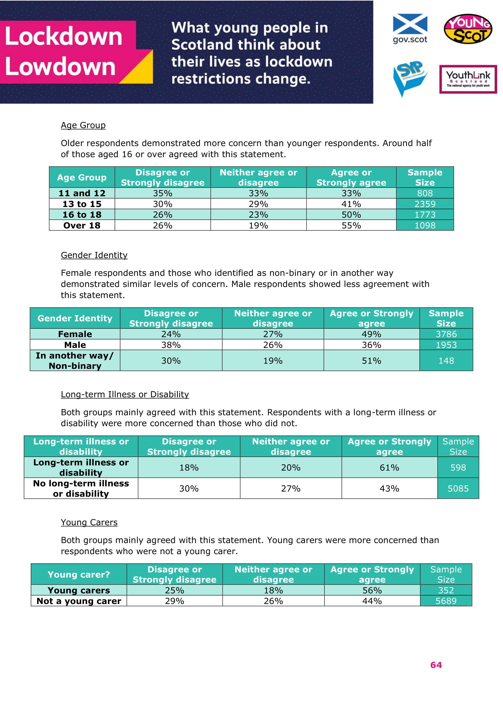 Jan2021-LockdownLowdown-V2-Survey-Demographic-Breakdown (1)-65.jpg