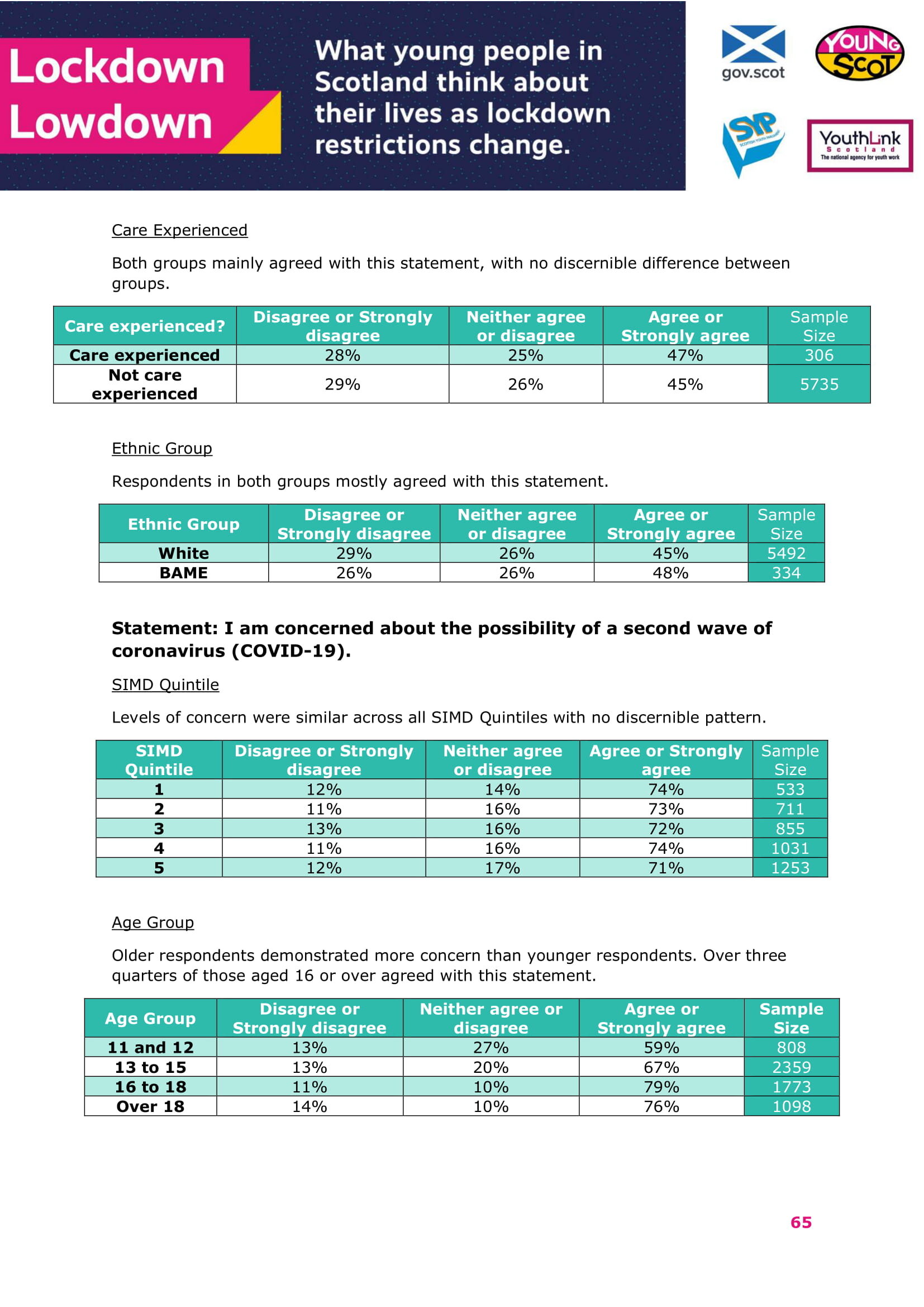 Jan2021-LockdownLowdown-V2-Survey-Demographic-Breakdown (1)-66.jpg