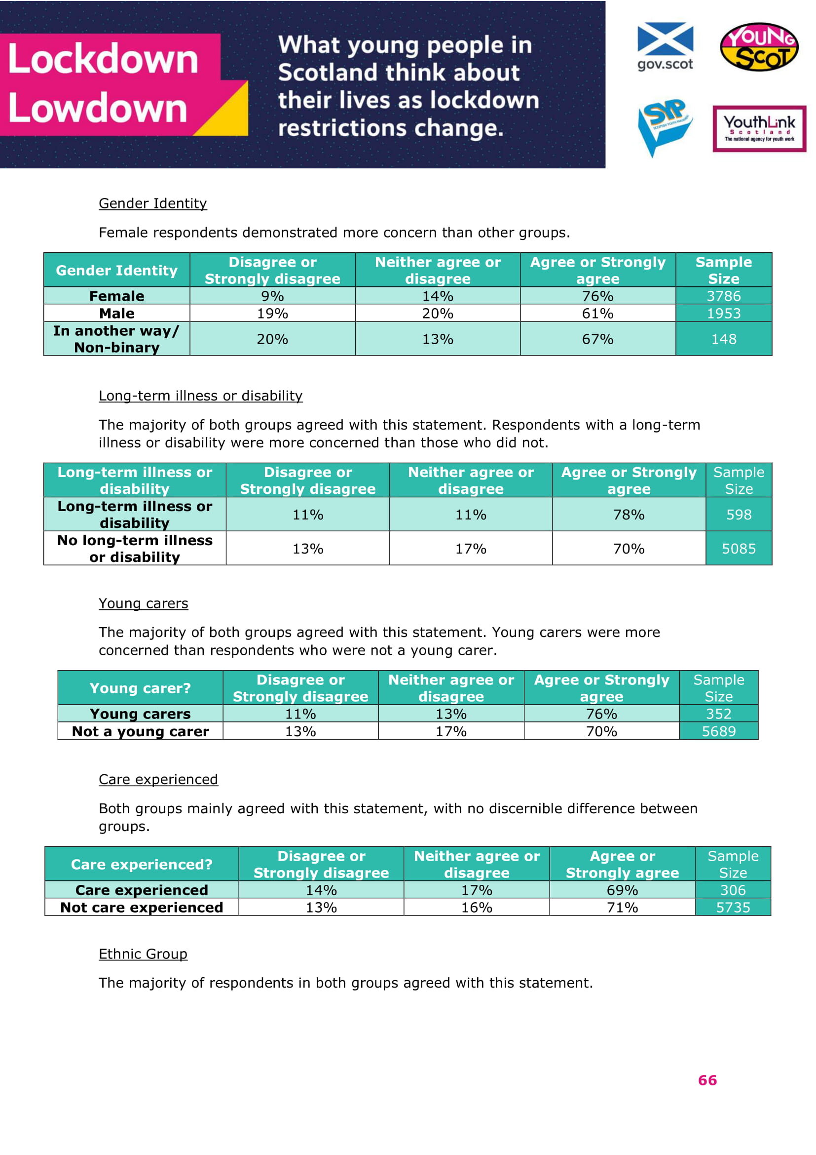 Jan2021-LockdownLowdown-V2-Survey-Demographic-Breakdown (1)-67.jpg