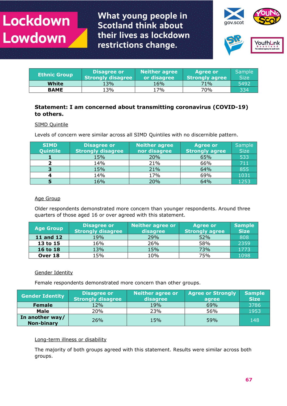 Jan2021-LockdownLowdown-V2-Survey-Demographic-Breakdown (1)-68.jpg