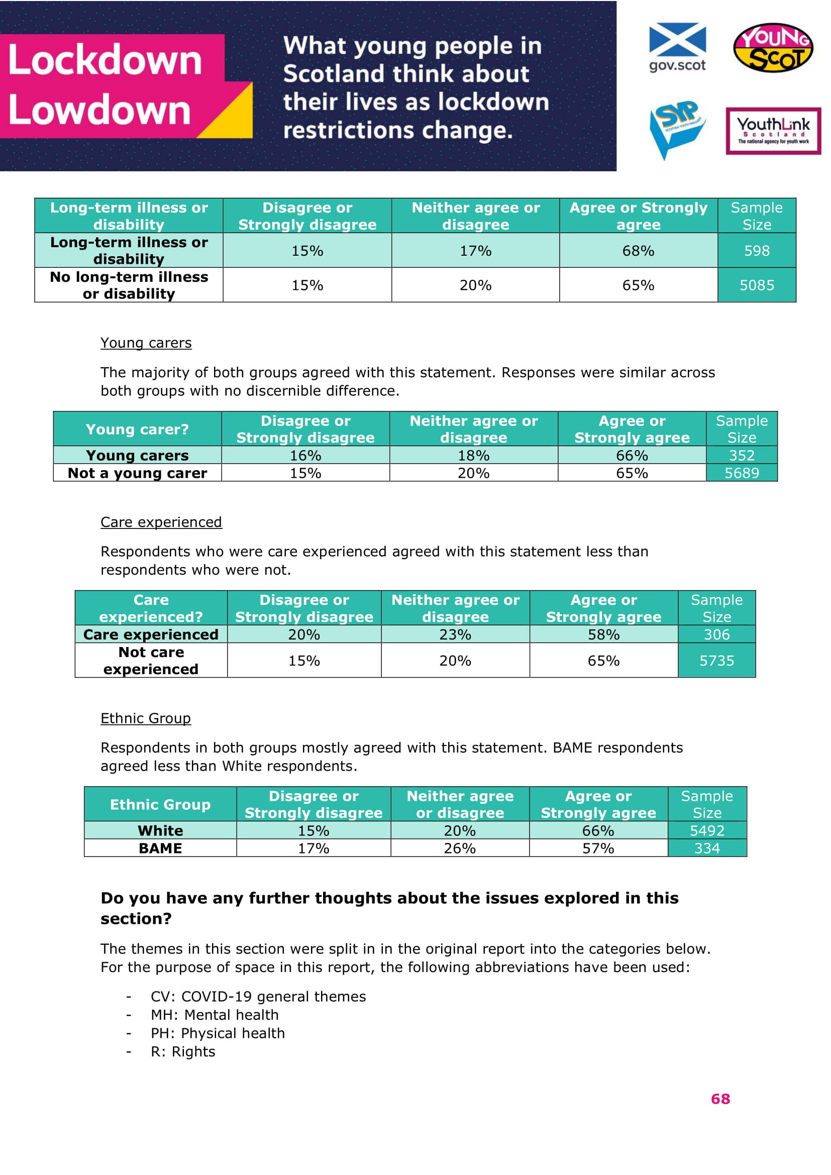 Jan2021-LockdownLowdown-V2-Survey-Demographic-Breakdown (1)-69.jpg