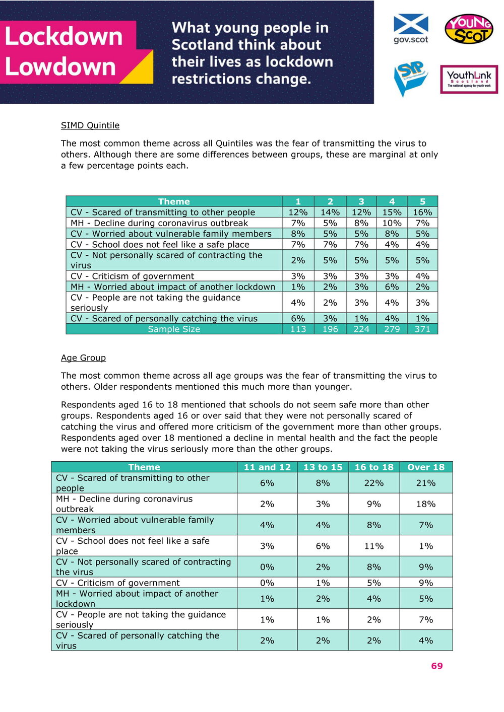 Jan2021-LockdownLowdown-V2-Survey-Demographic-Breakdown (1)-70.jpg